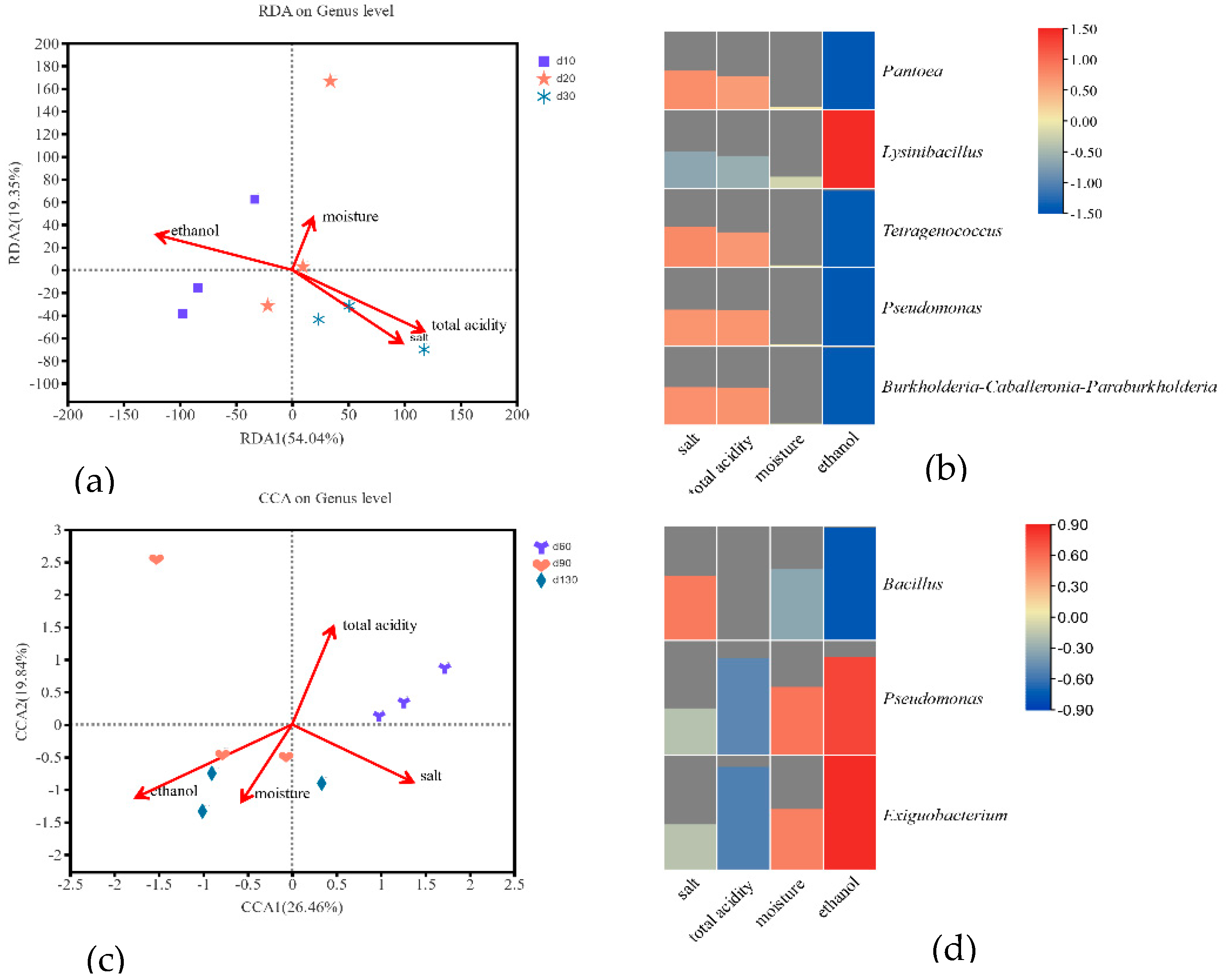 Molecules 27 04933 g006 550