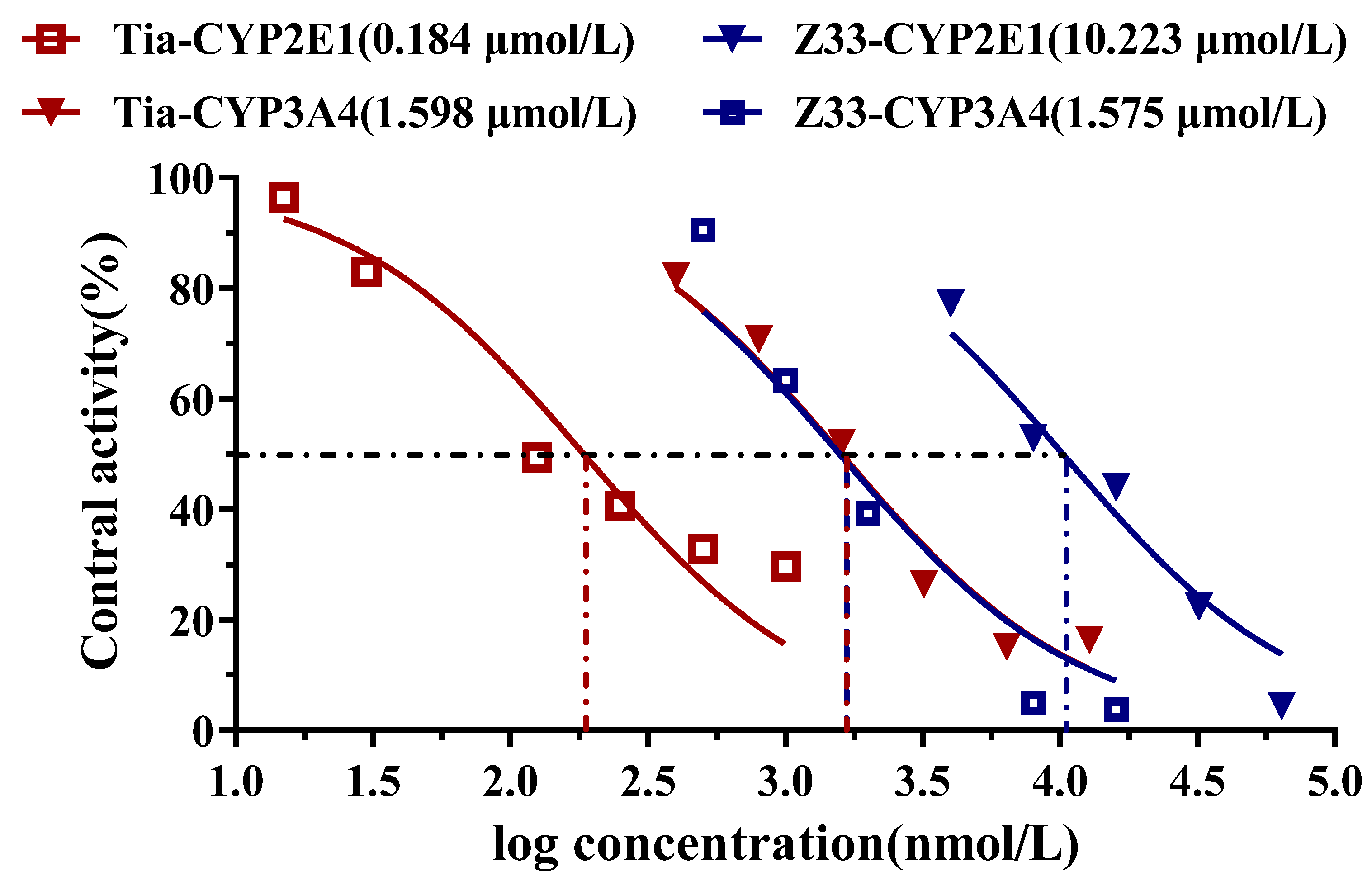 Molecules 27 04939 g006 550