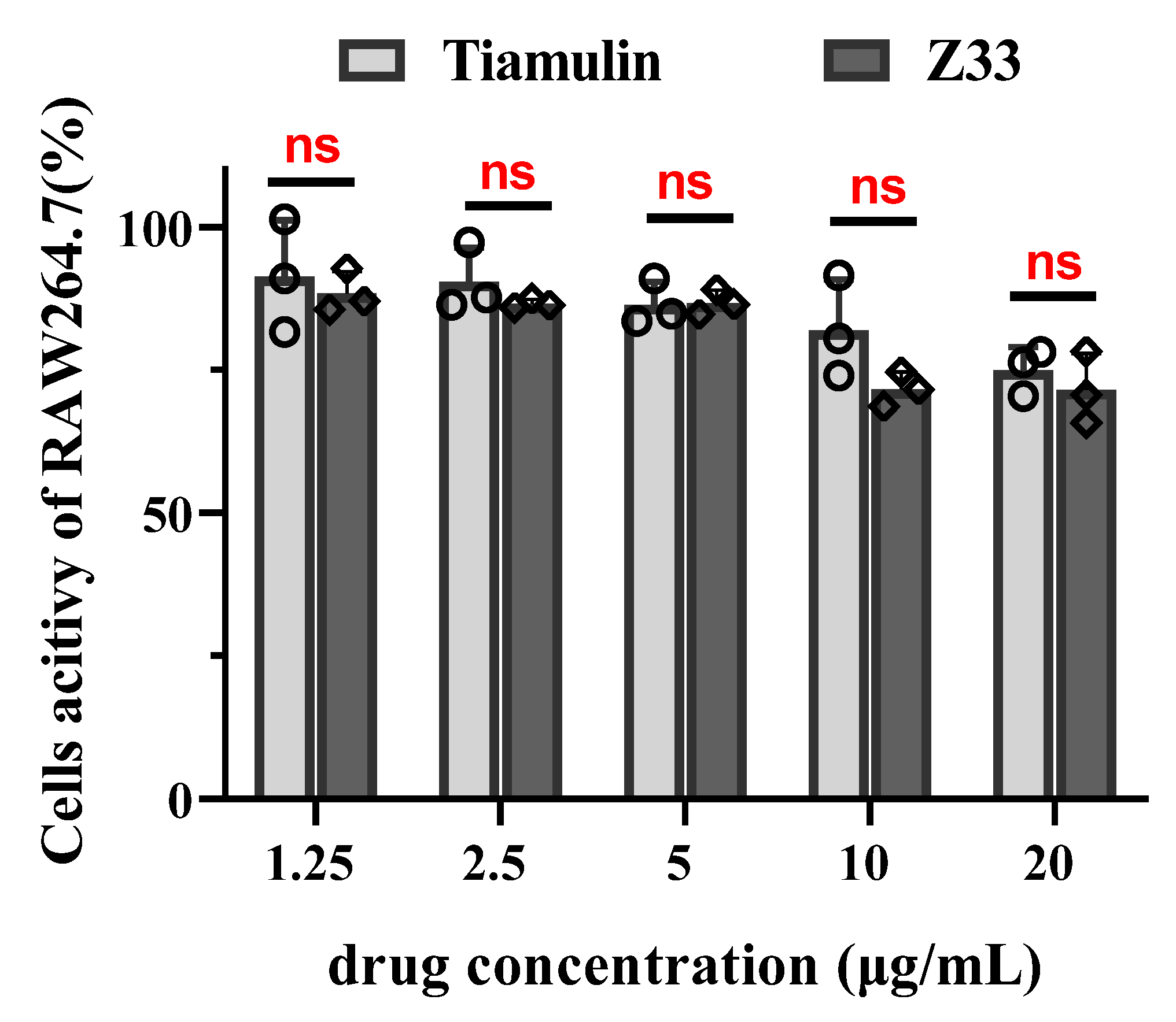 Molecules 27 04939 g007 550