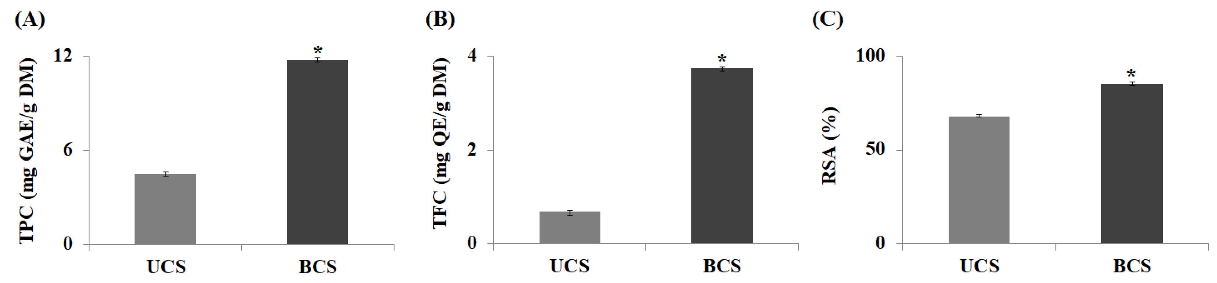 Molecules 27 04940 g001