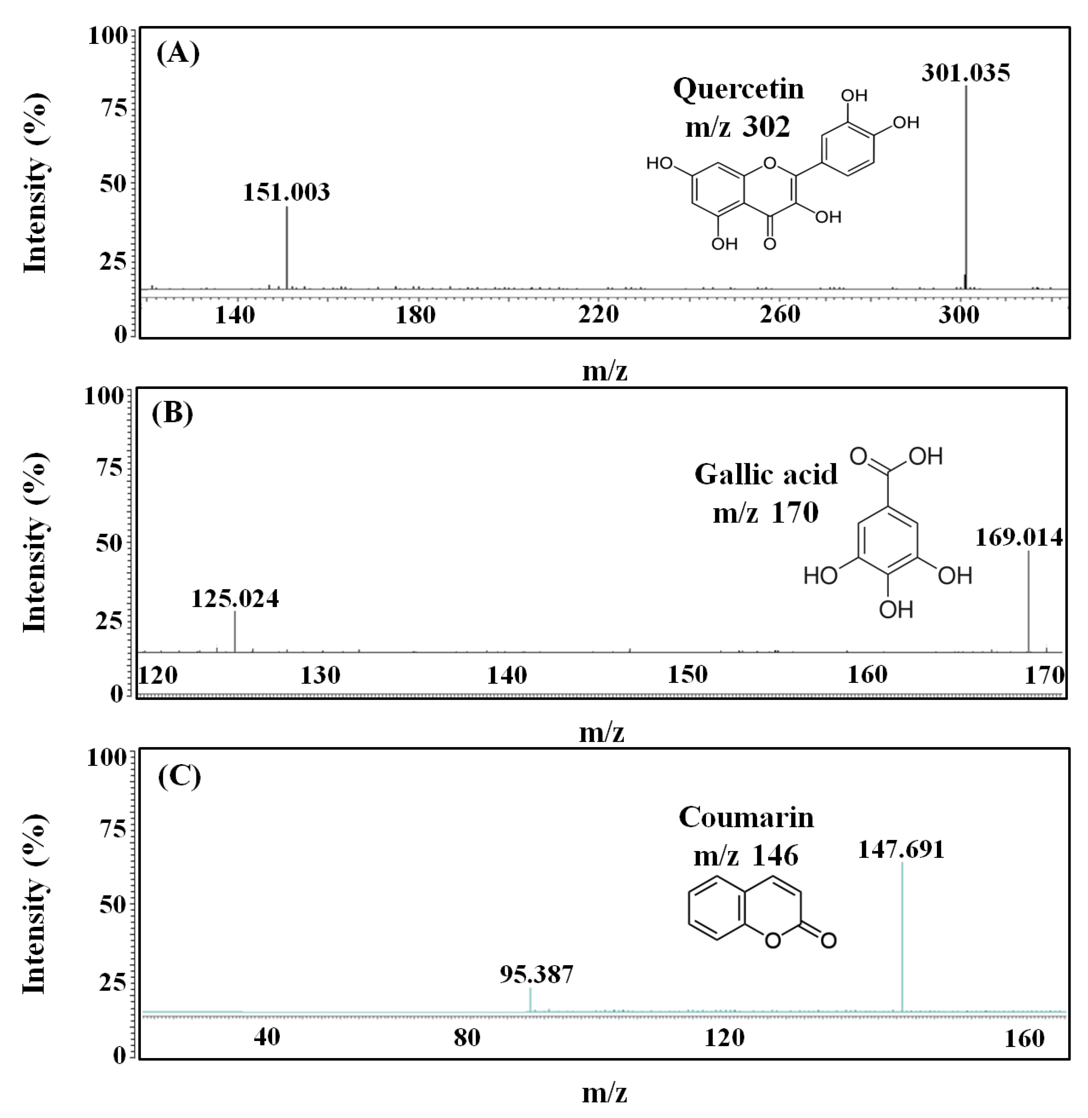 Molecules 27 04940 g005a