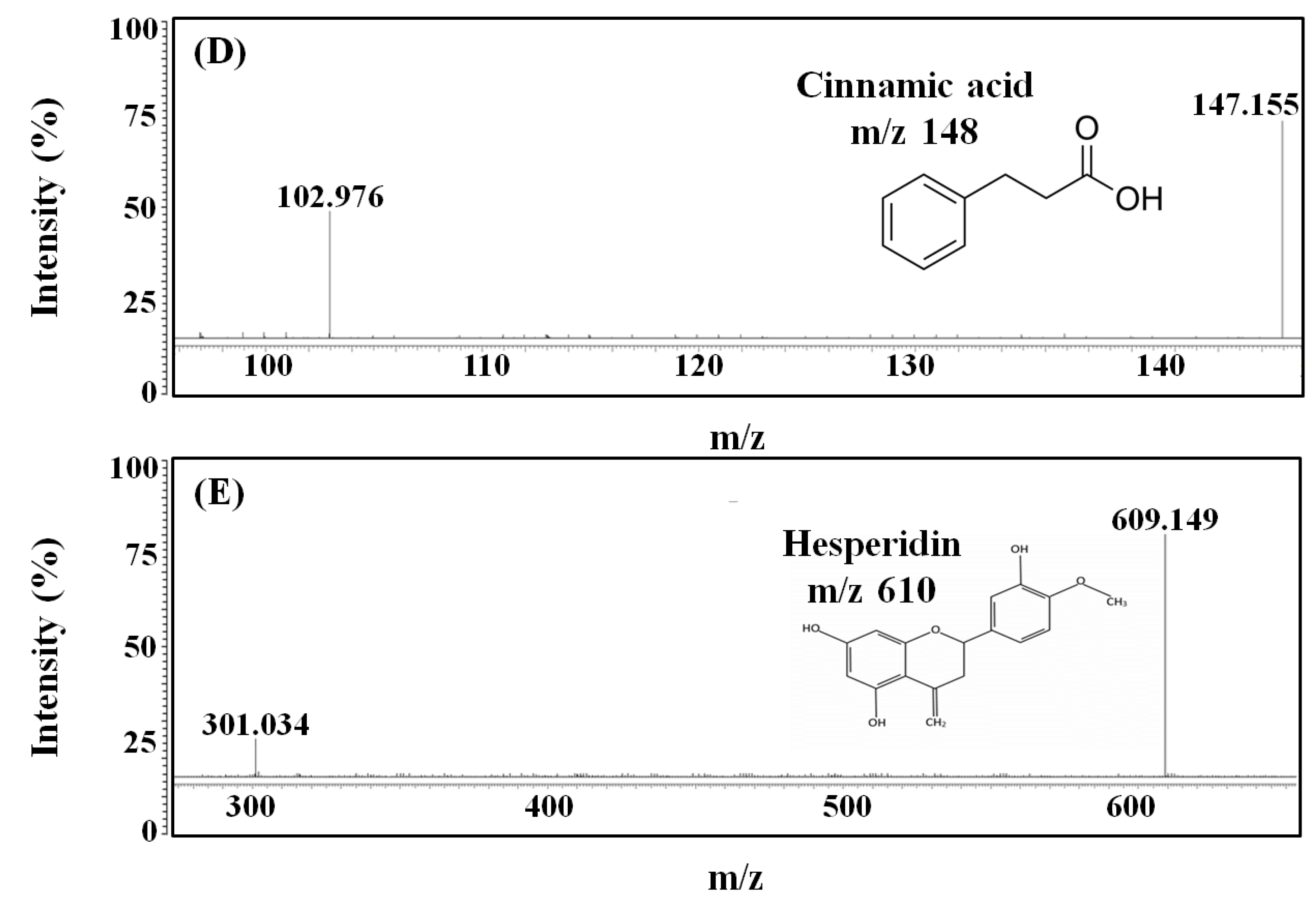 Molecules 27 04940 g005b