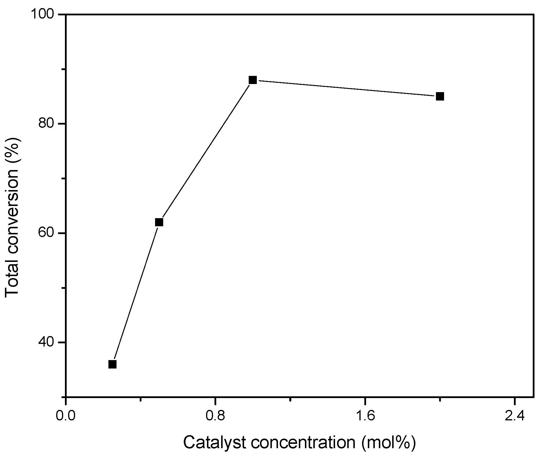 Molecules 27 04941 g002 Molecules 27 04941 g002
