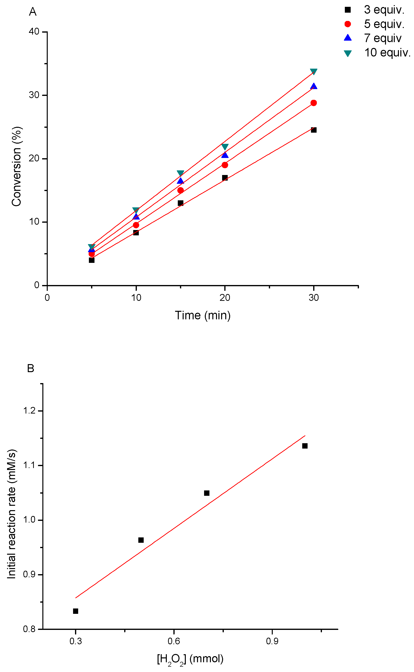 Molecules 27 04941 g006 Molecules 27 04941 g006