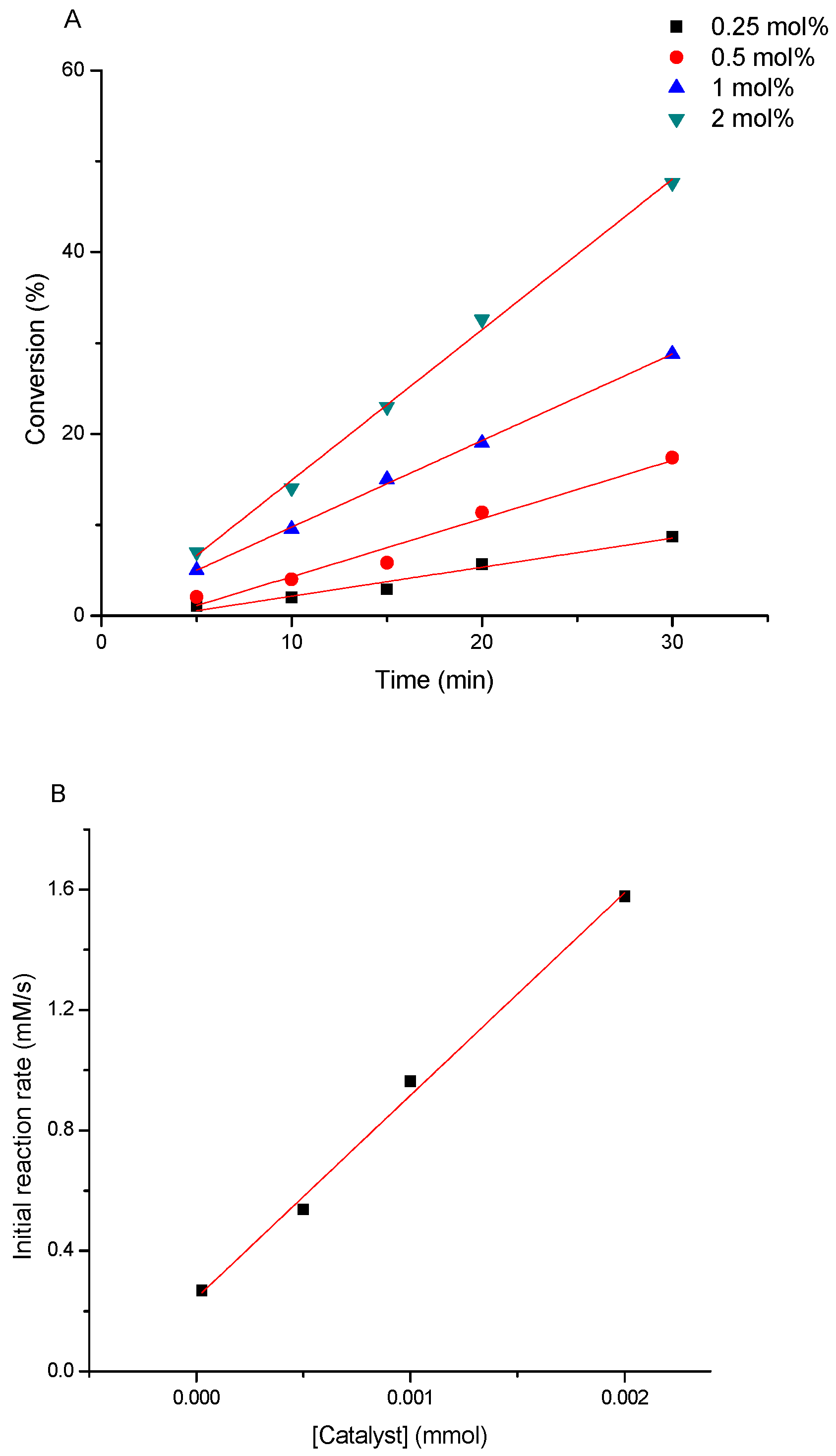 Molecules 27 04941 g007 Molecules 27 04941 g007