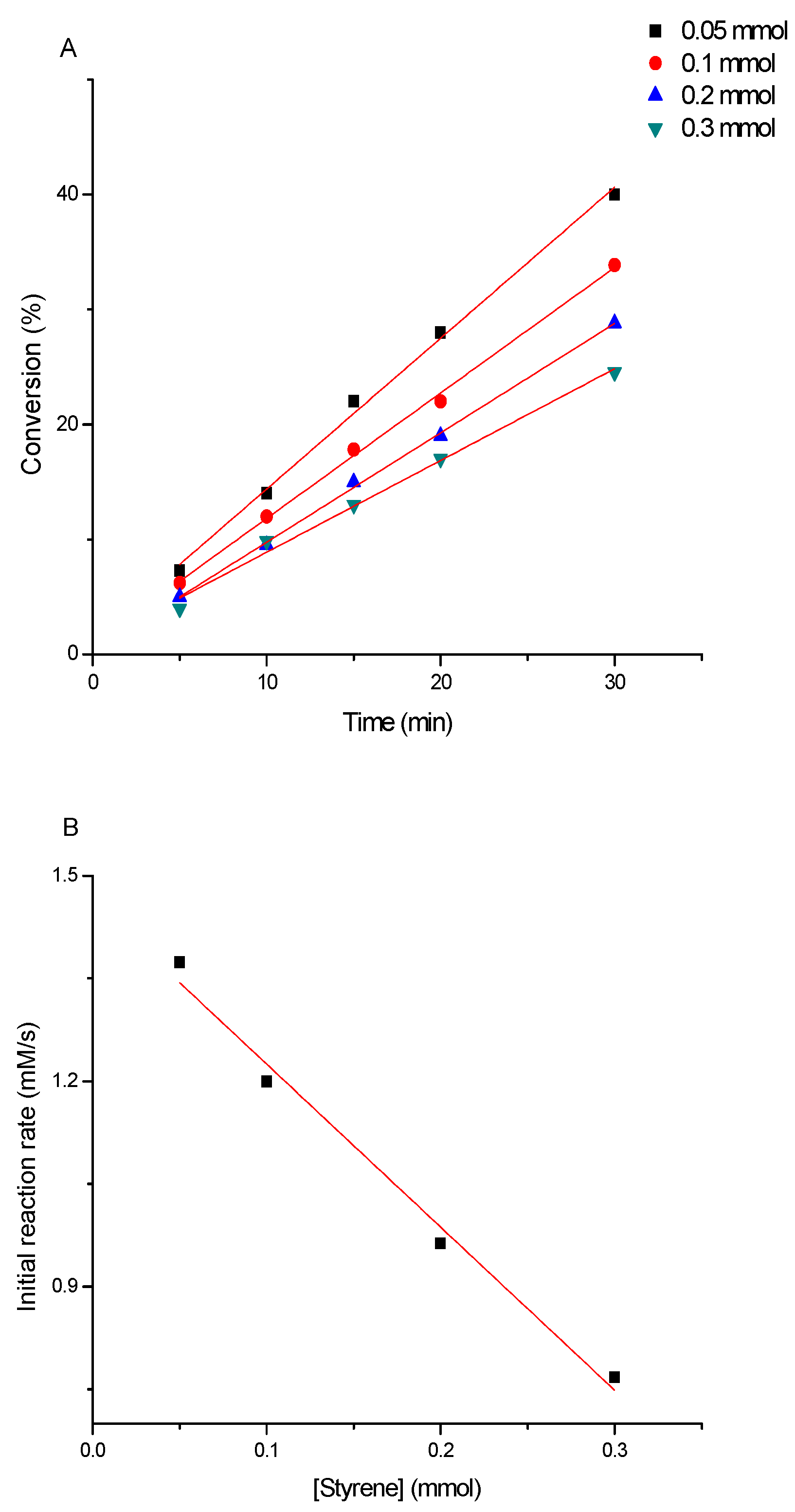 Molecules 27 04941 g008 Molecules 27 04941 g008