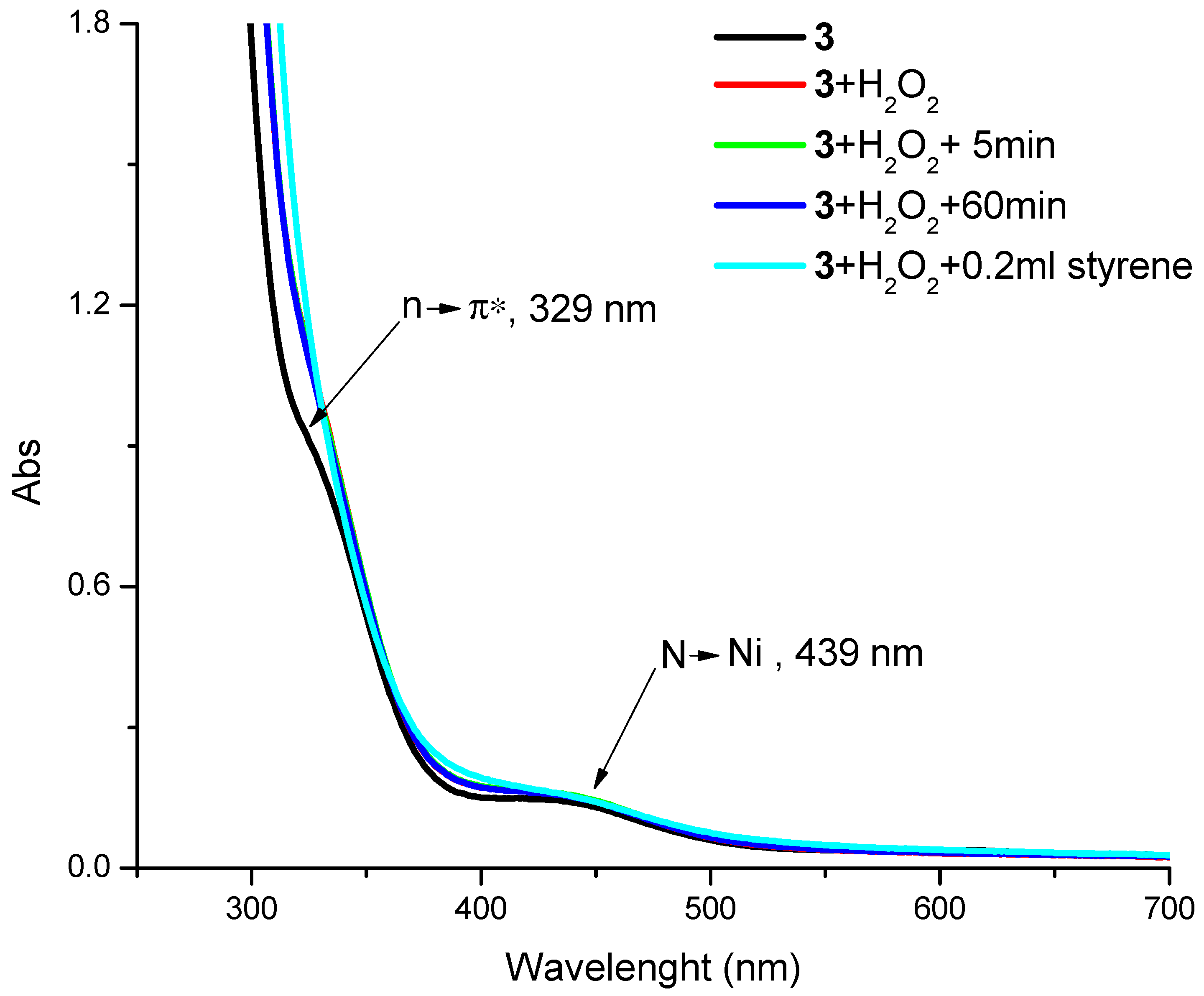 Molecules 27 04941 g010 Molecules 27 04941 g010