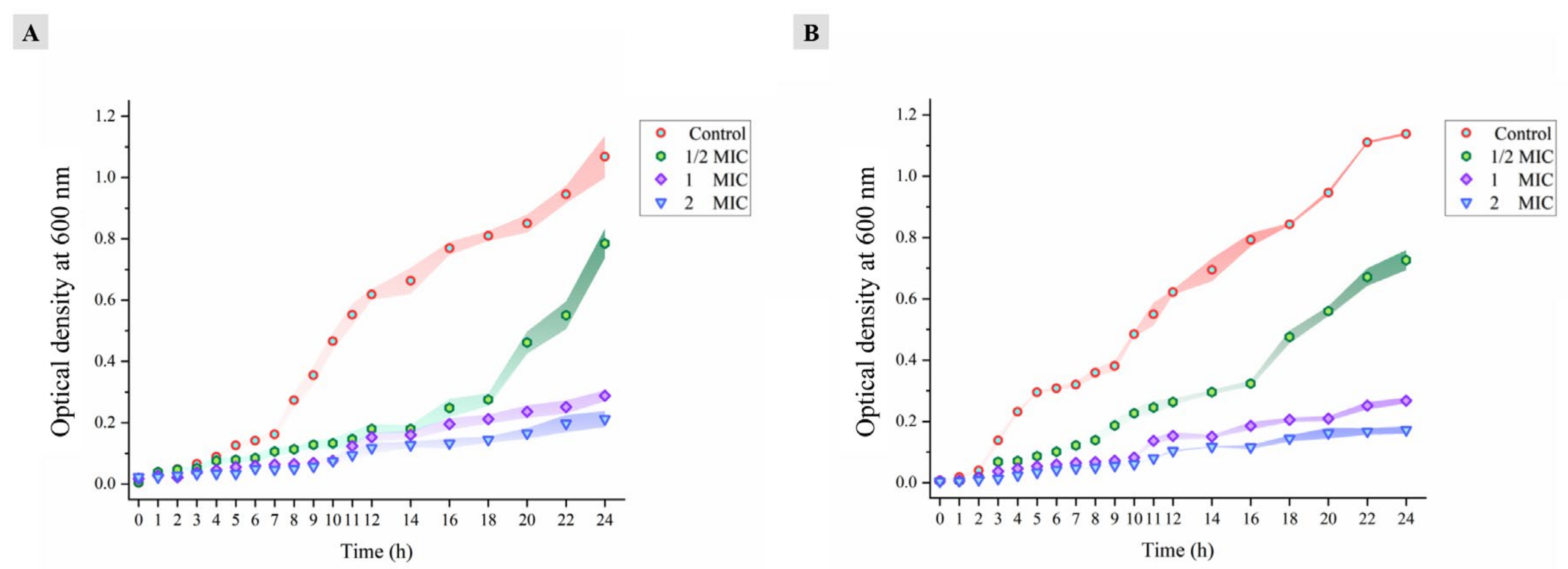 Molecules 27 04943 g002 550