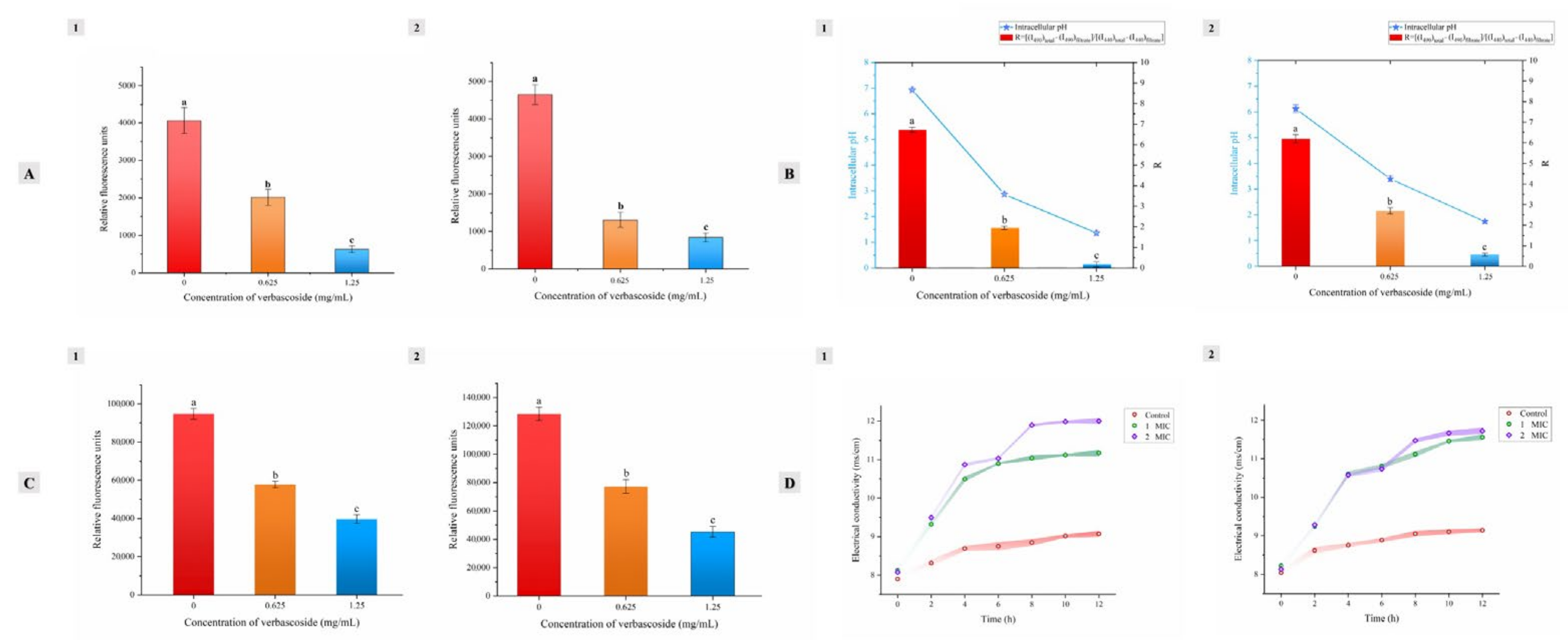 Molecules 27 04943 g003 550