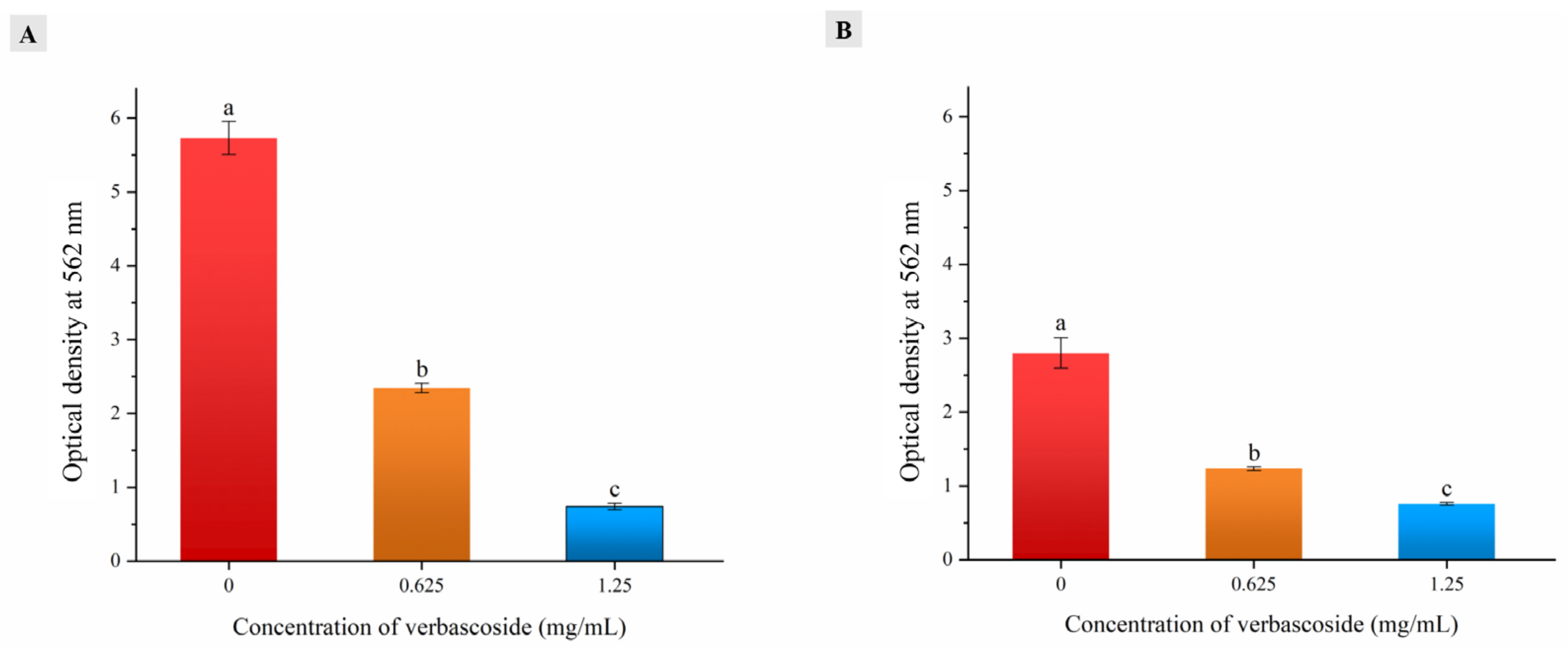 Molecules 27 04943 g005 550