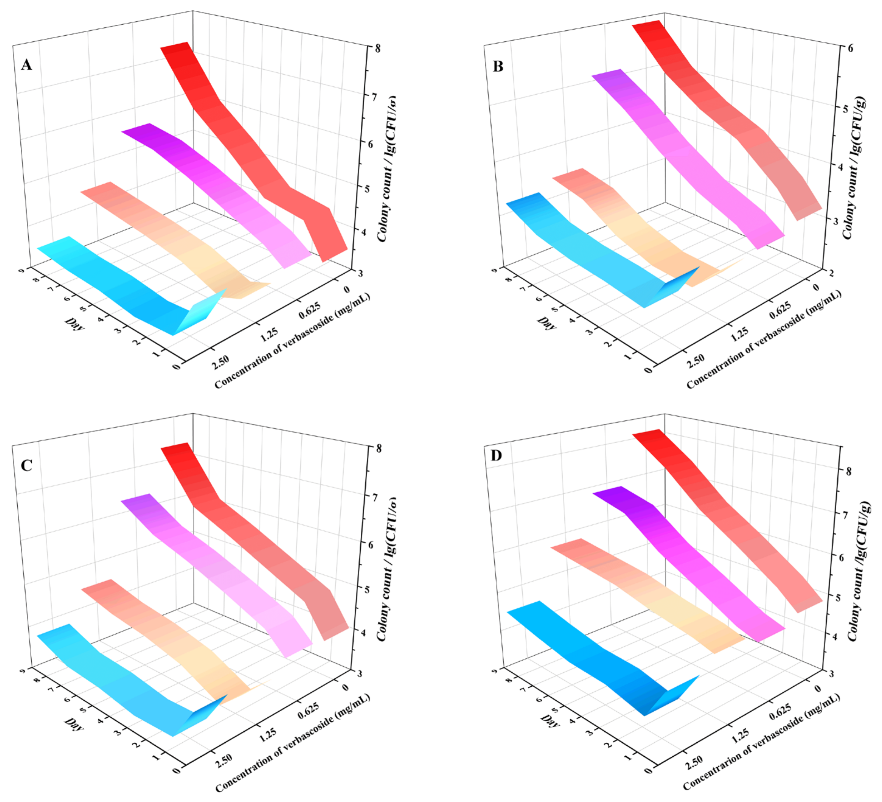 Molecules 27 04943 g007 550