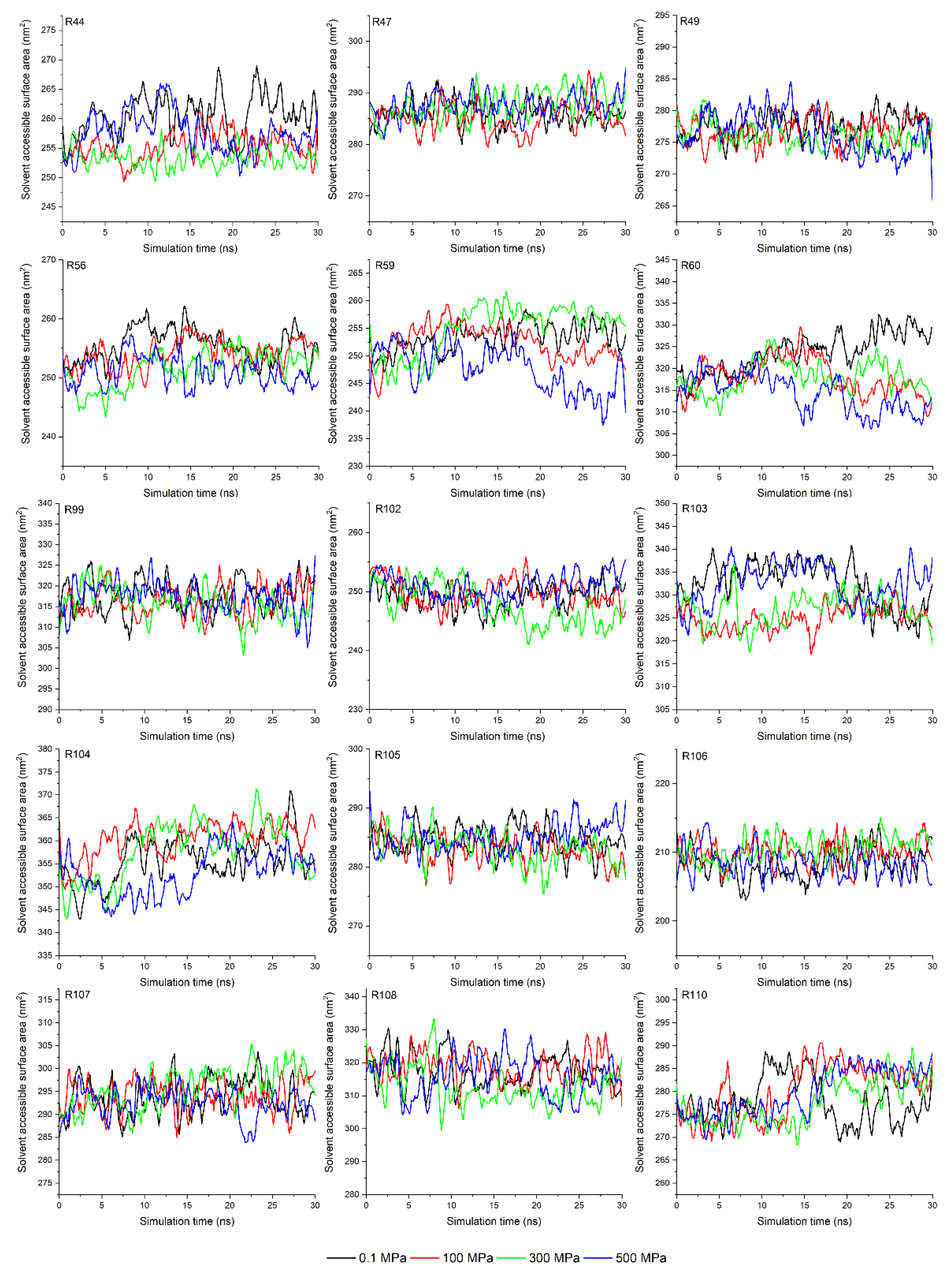 Molecules 27 04944 g003