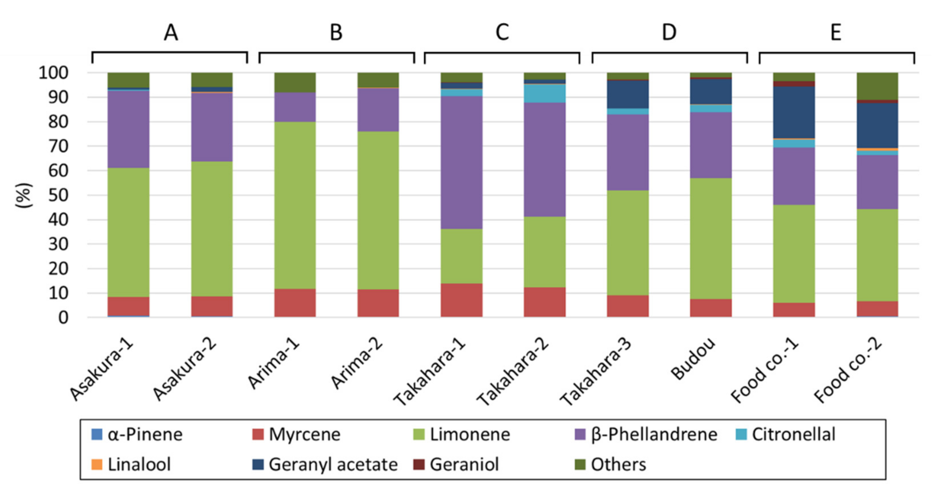Molecules 27 04946 g002