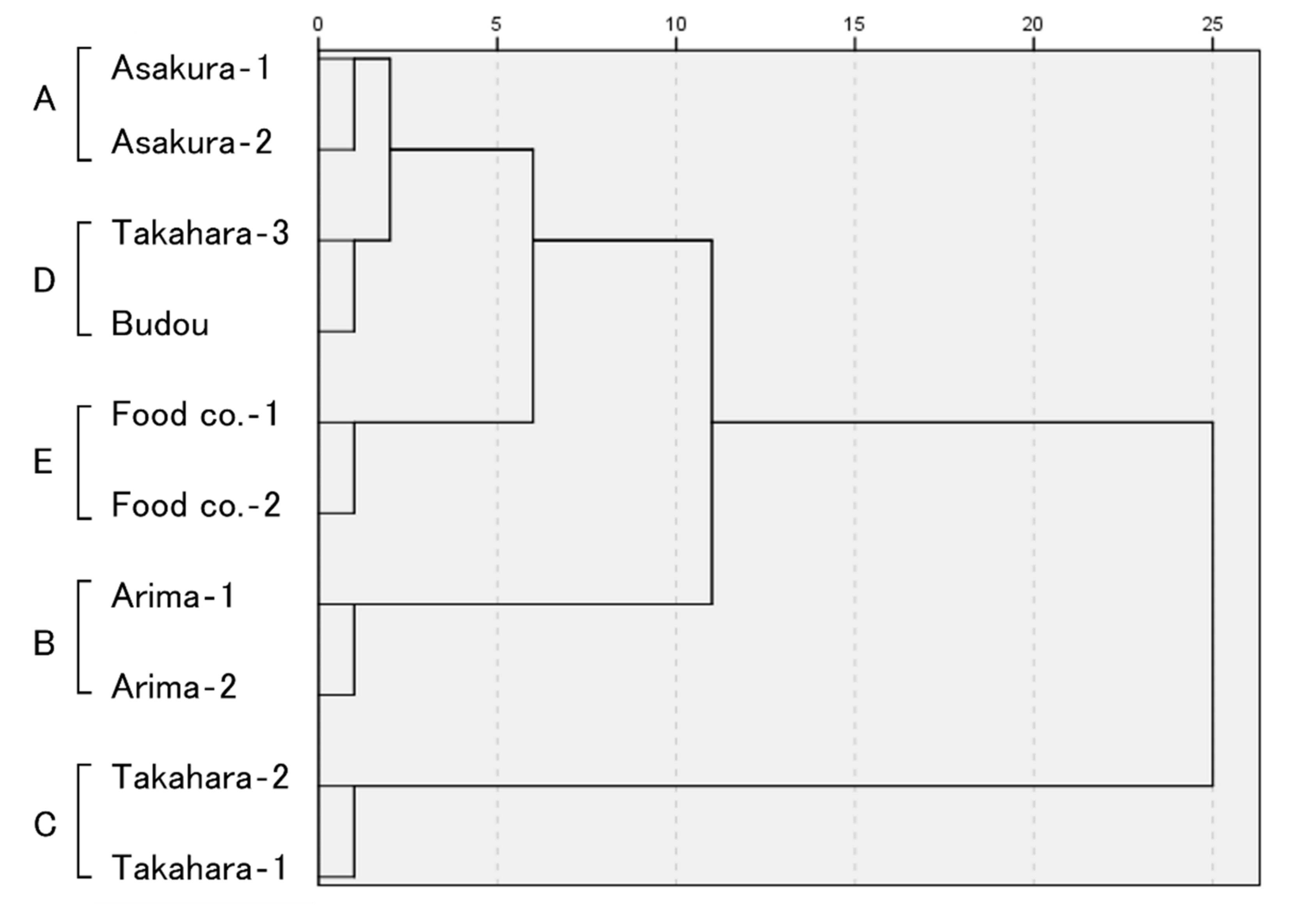 Molecules 27 04946 g003