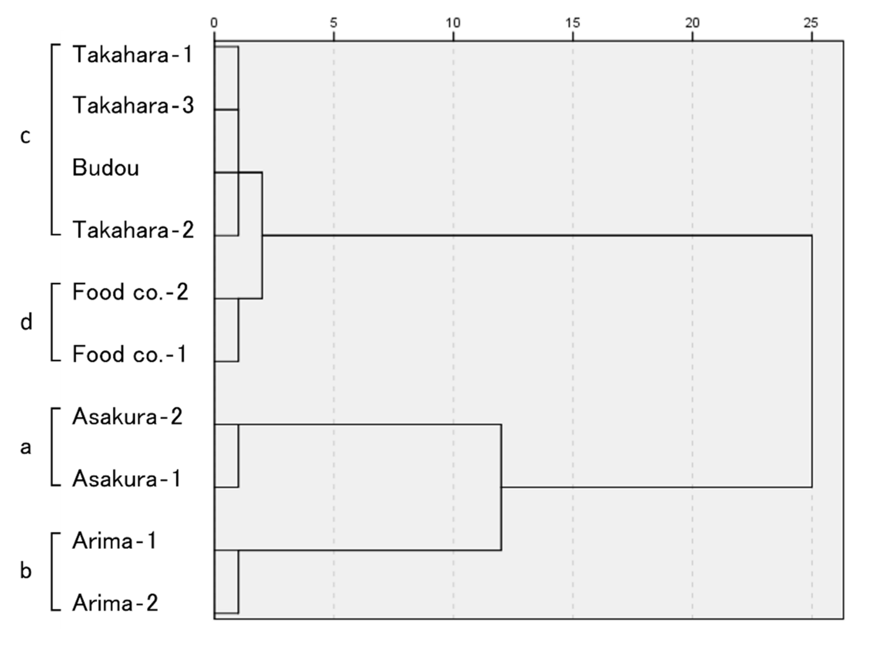 Molecules 27 04946 g005
