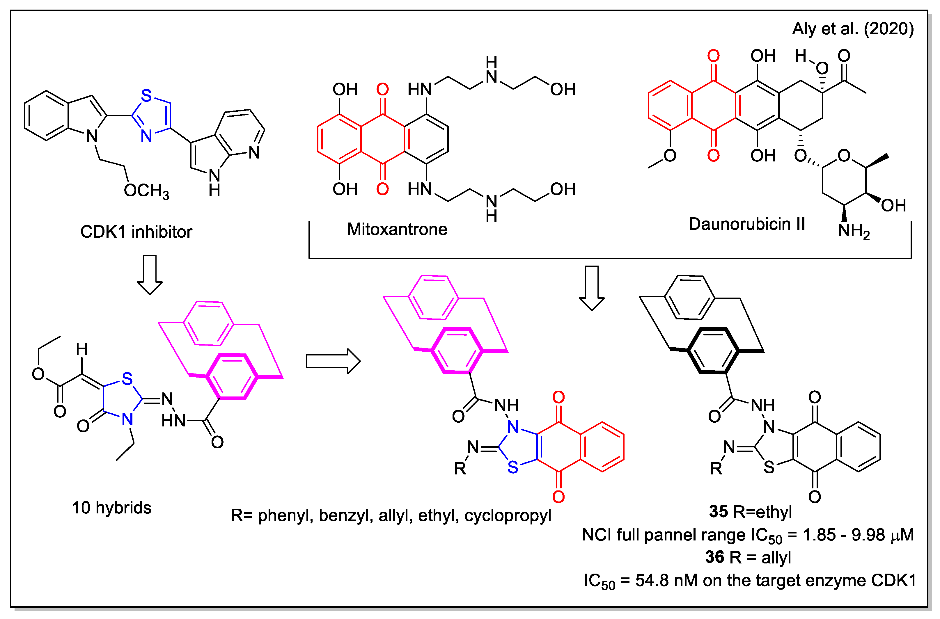 Molecules 27 04948 g015