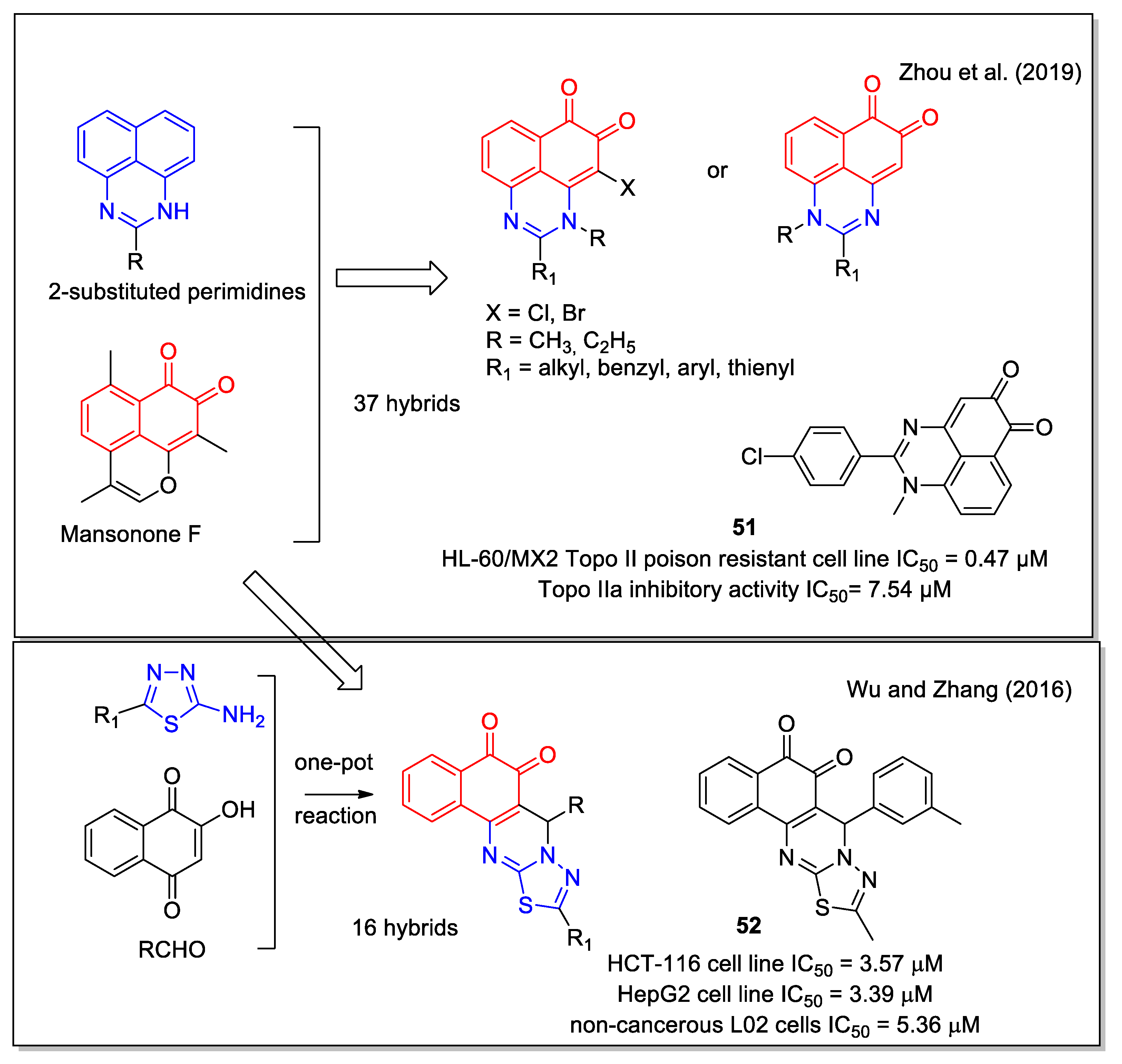 Molecules 27 04948 g021