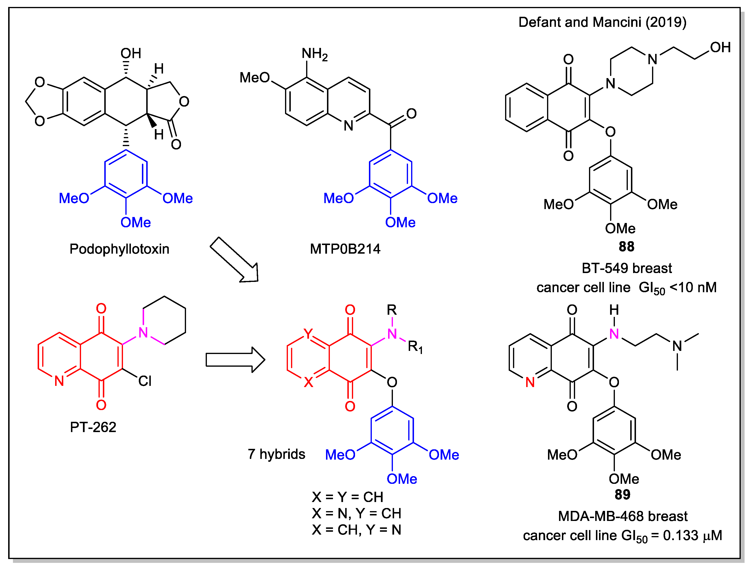 Molecules 27 04948 g033