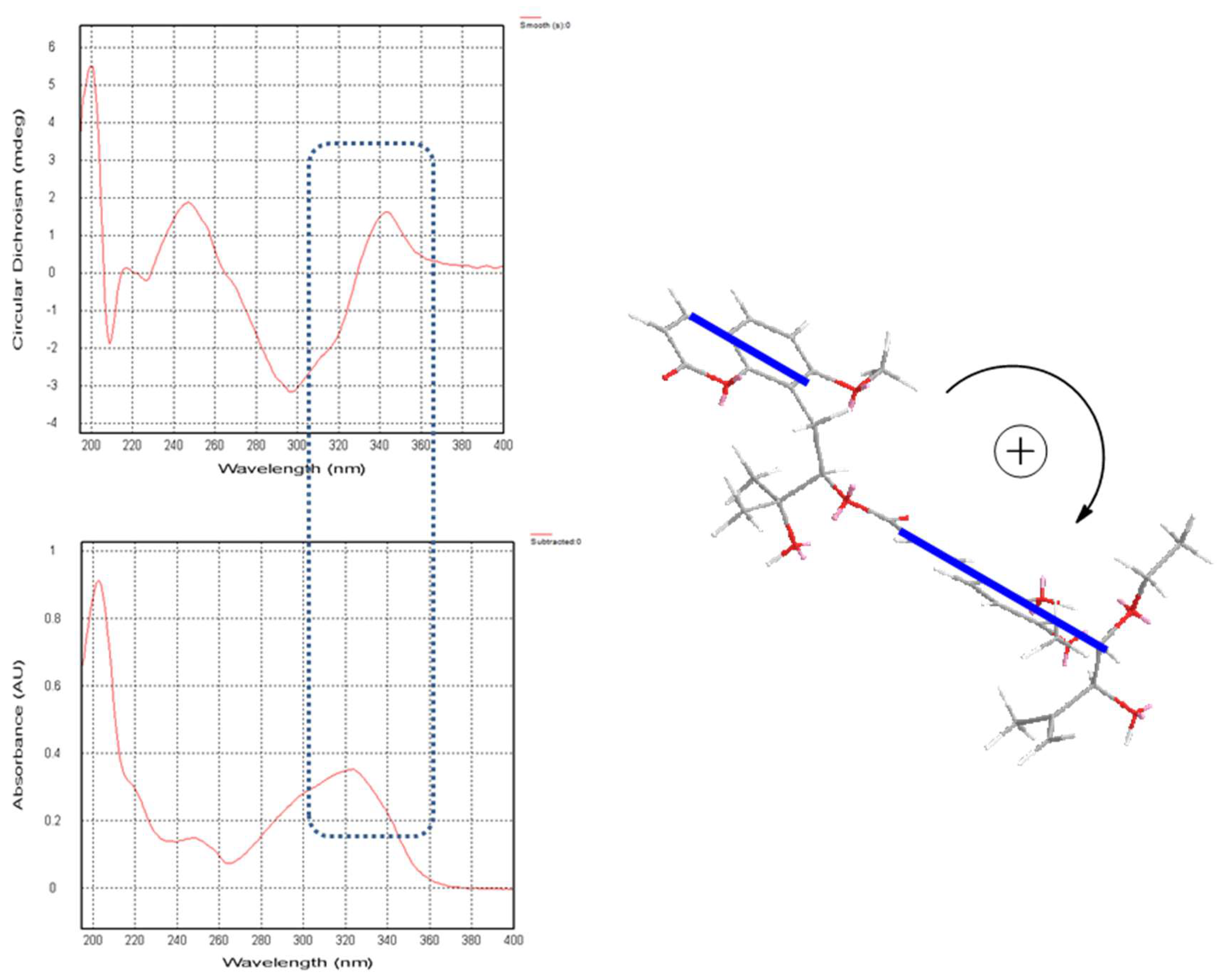 Molecules 27 04950 g003 Molecules 27 04950 g003