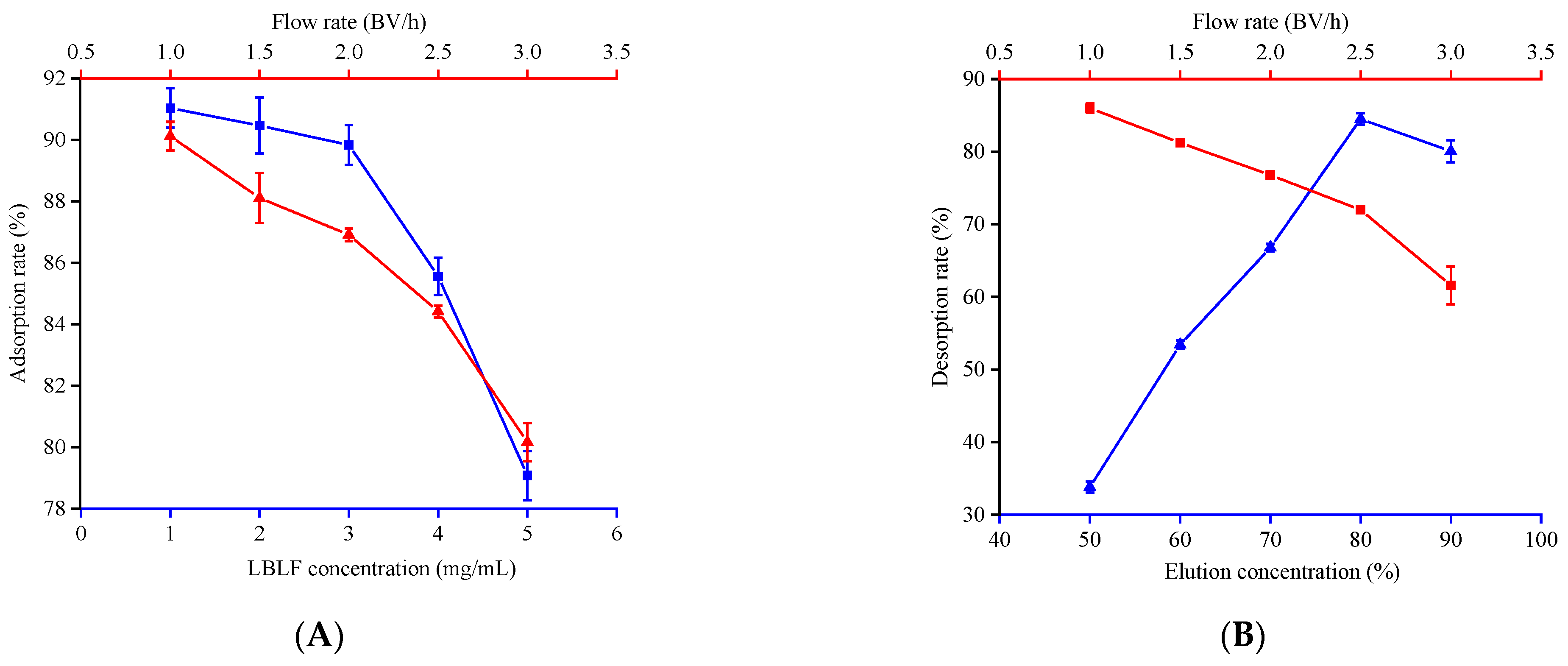Molecules 27 04952 g001a 550