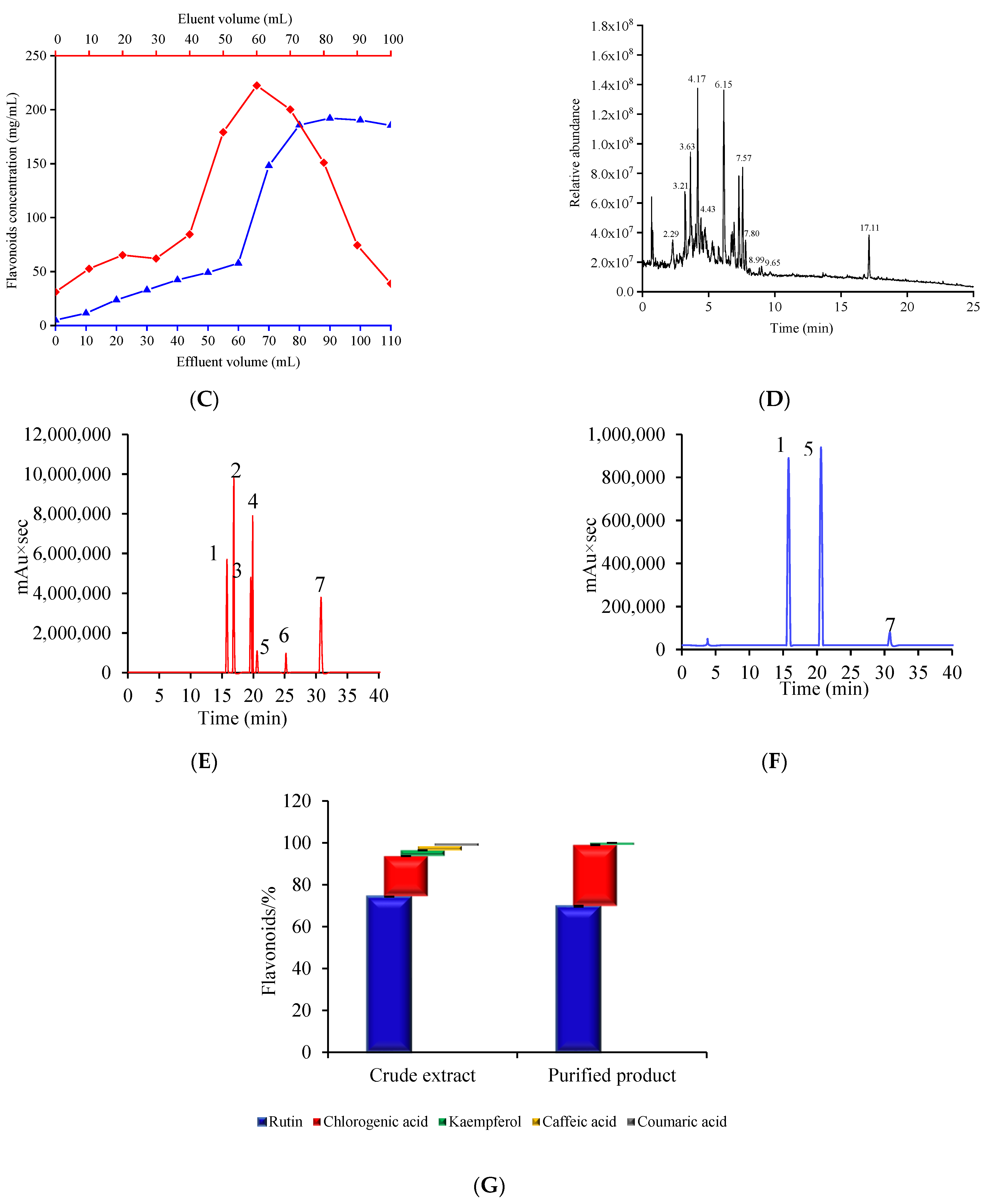 Molecules 27 04952 g001b 550