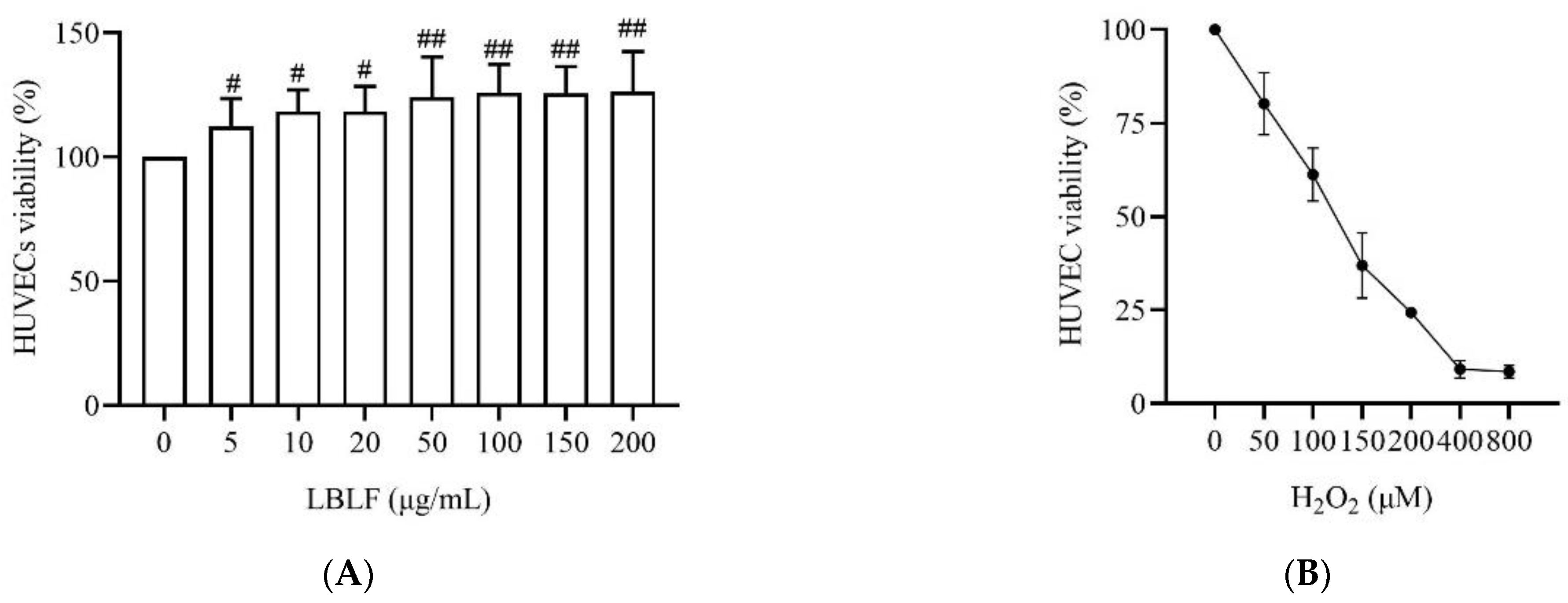Molecules 27 04952 g002a 550
