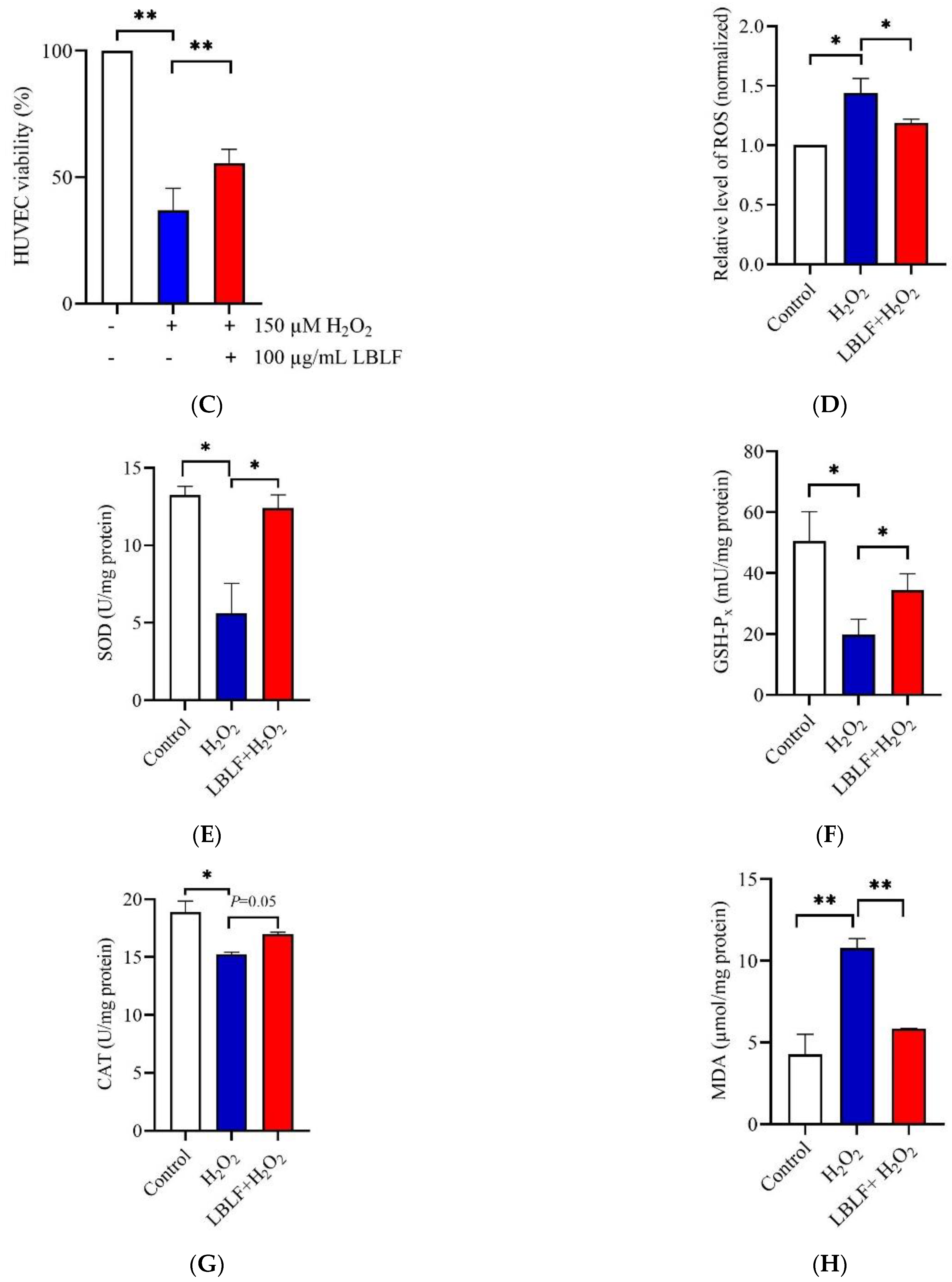 Molecules 27 04952 g002b 550