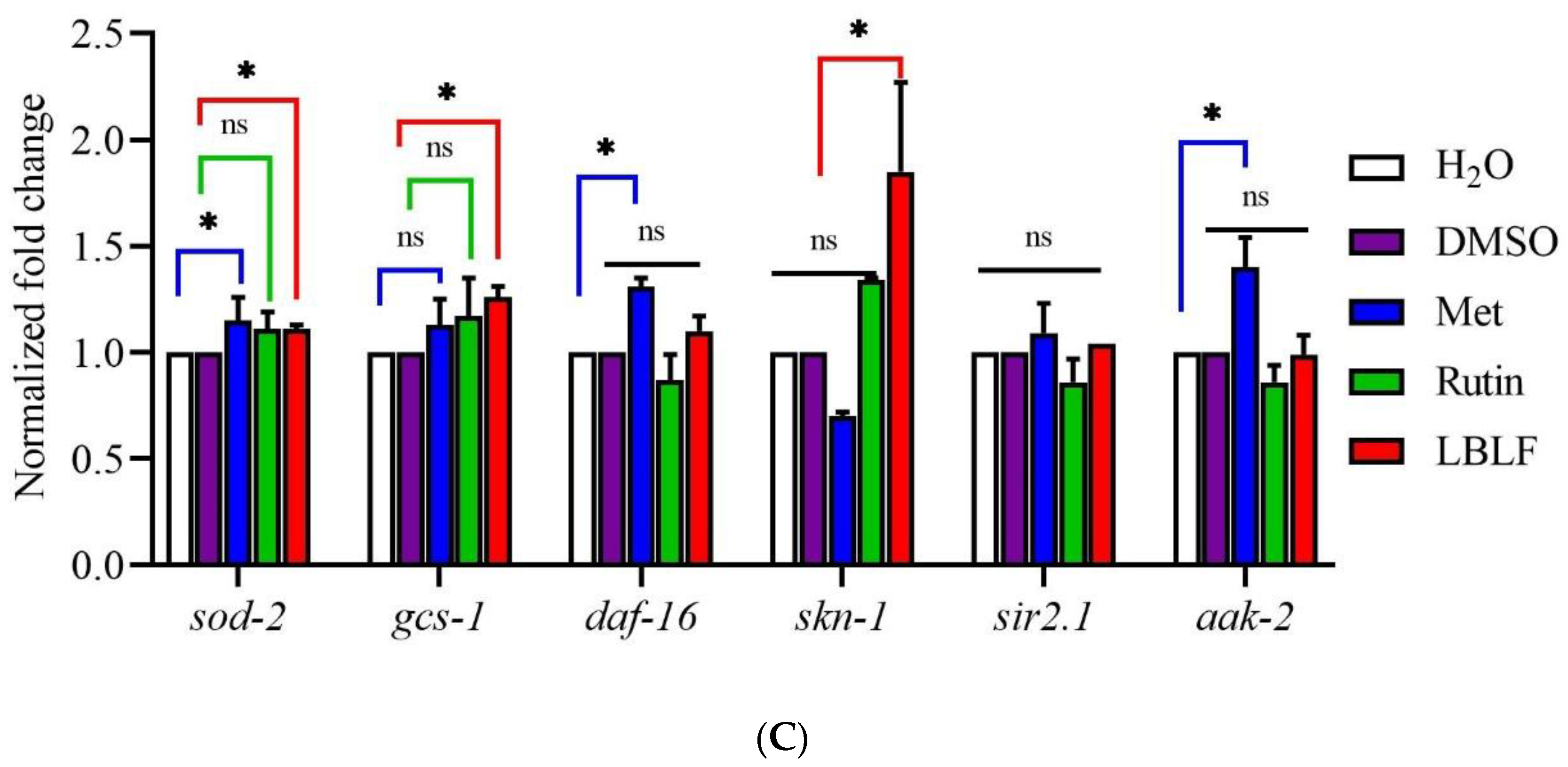 Molecules 27 04952 g006b 550