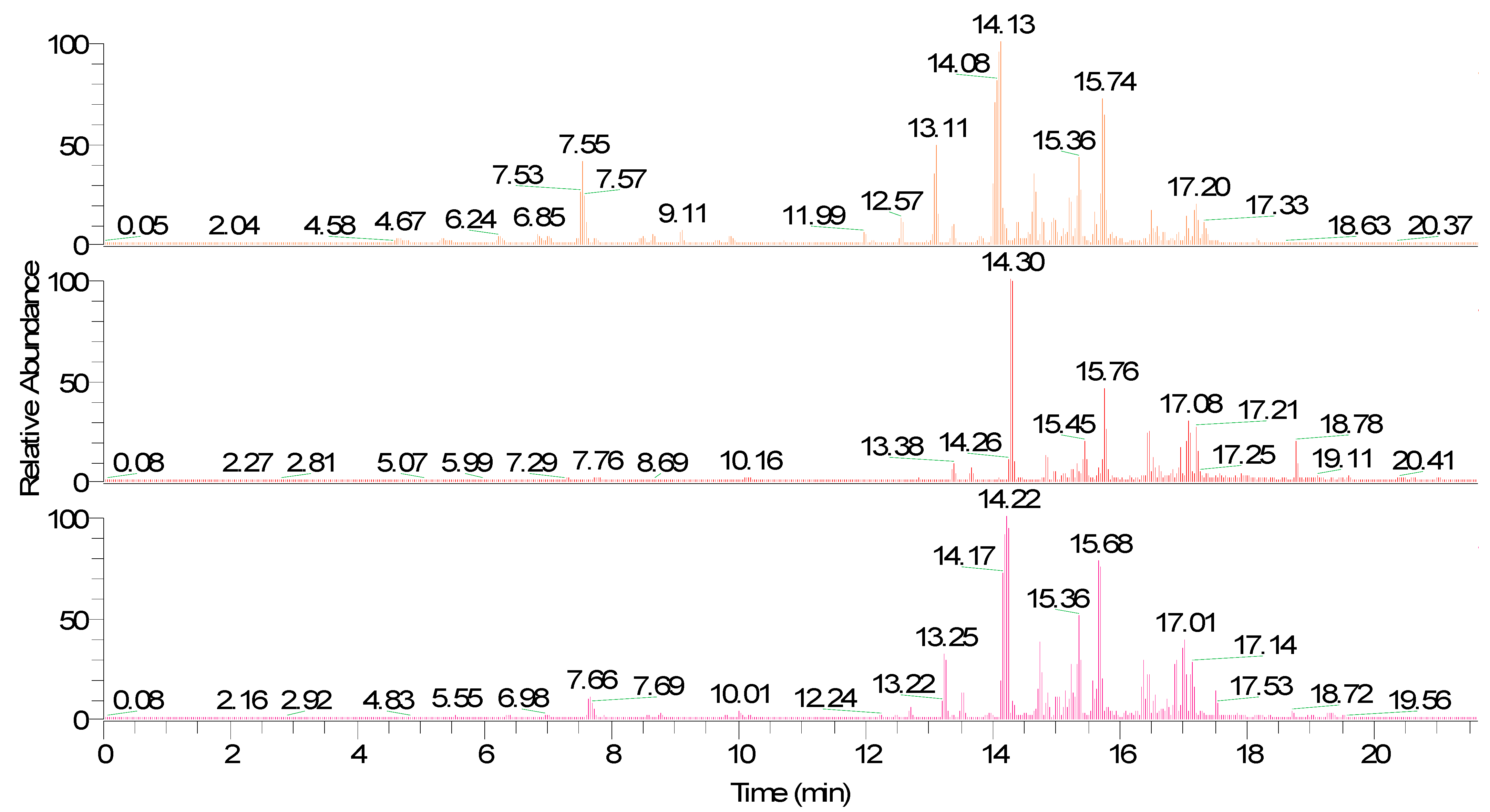 Molecules 27 04955 g001 550