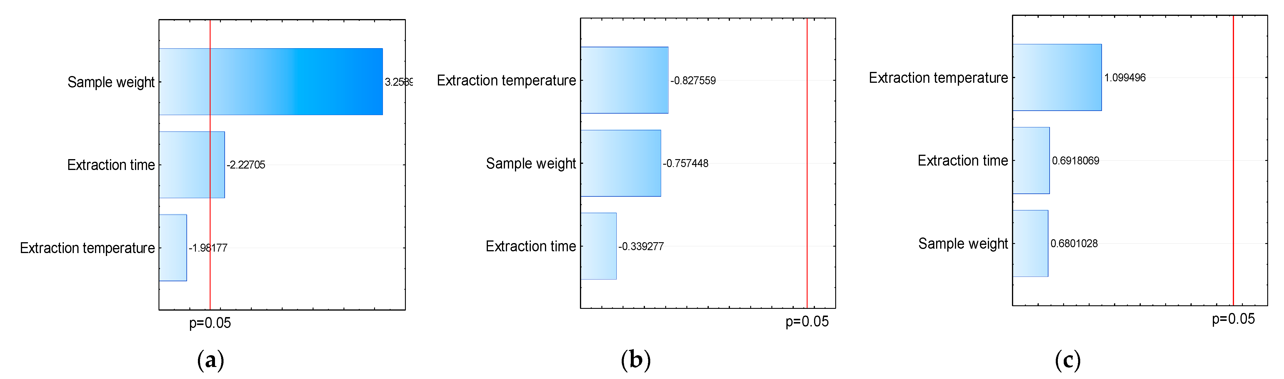 Molecules 27 04955 g002 550