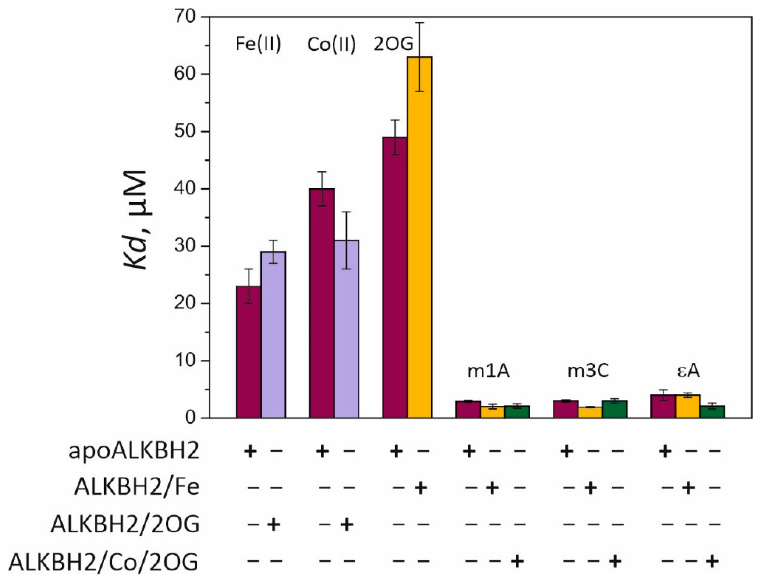 Molecules 27 04960 g003