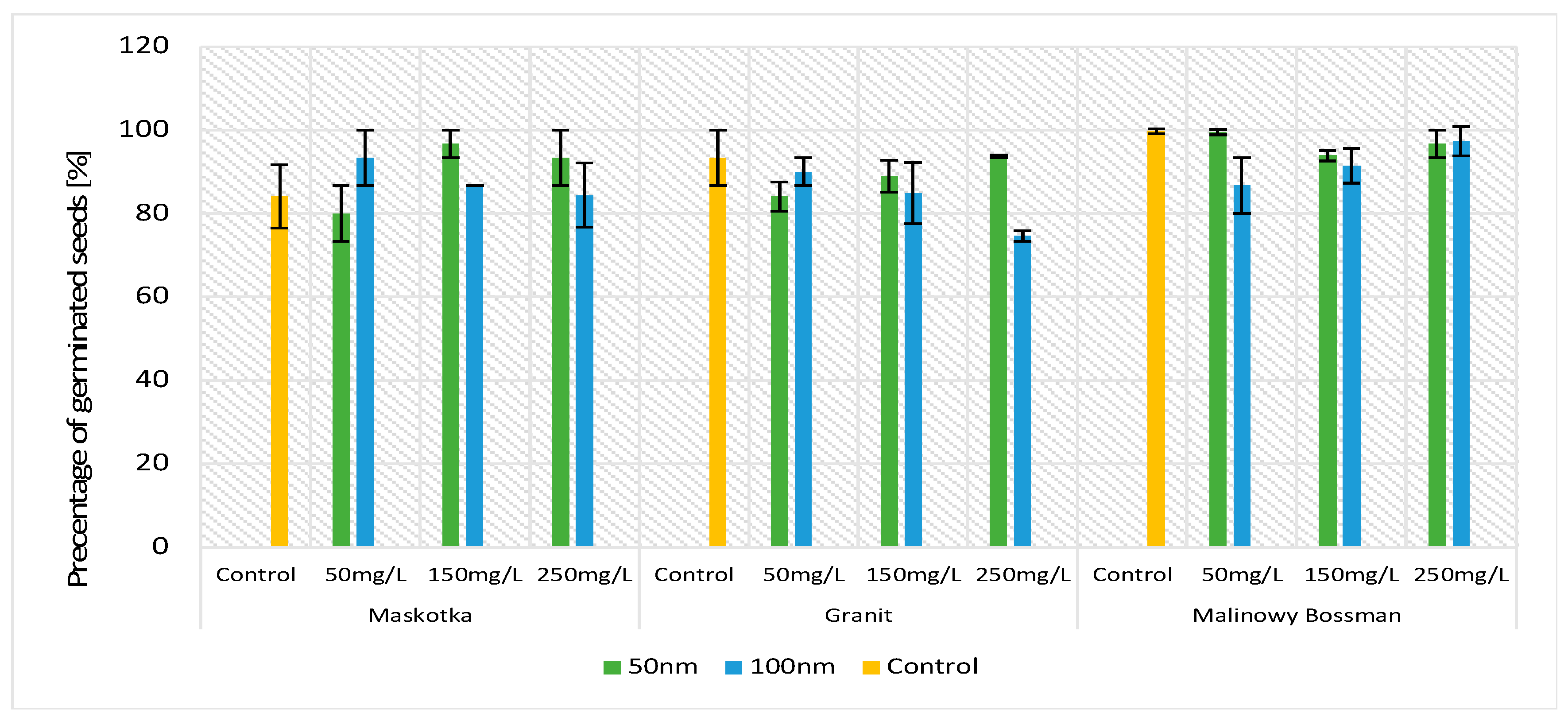 Molecules 27 04963 g002 550
