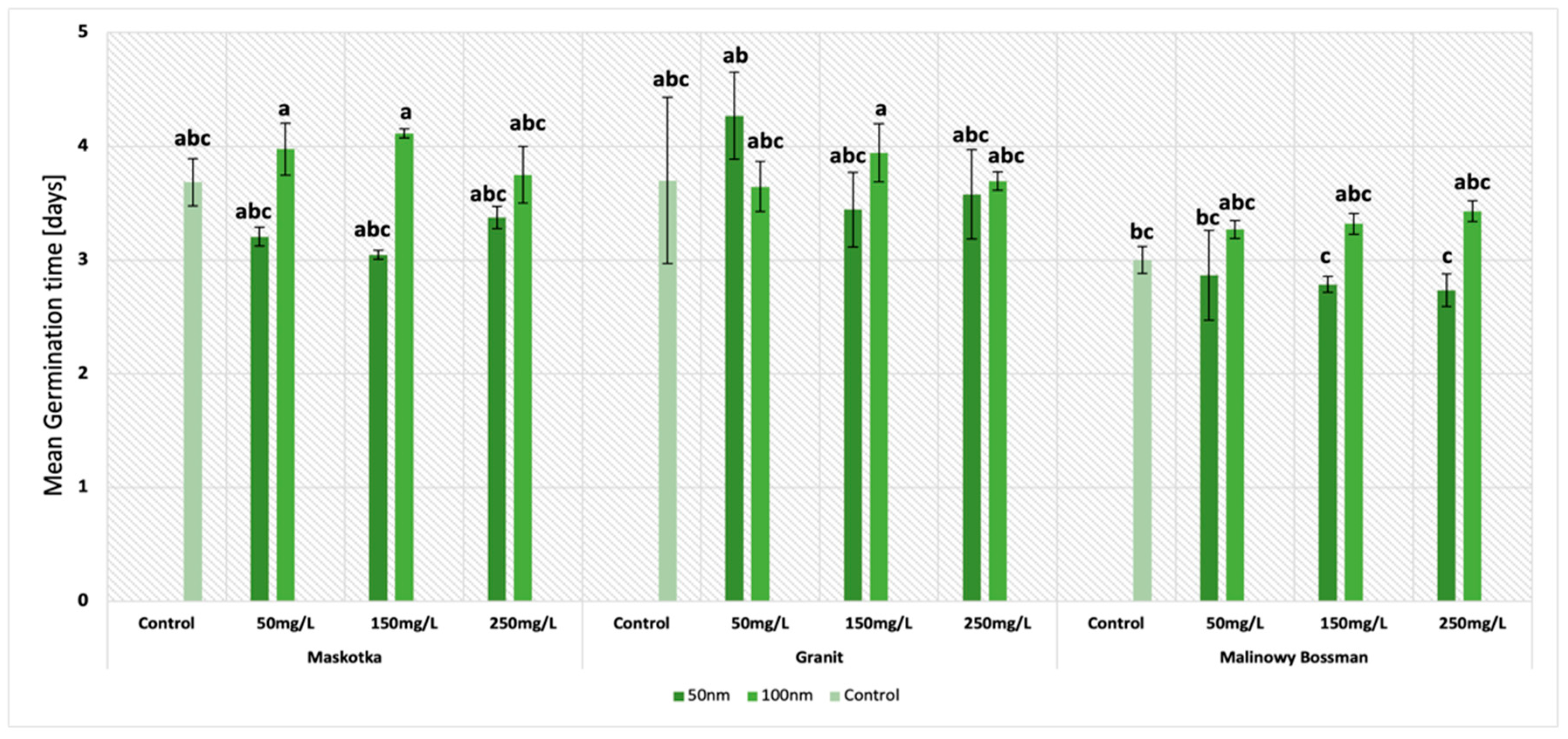 Molecules 27 04963 g003 550