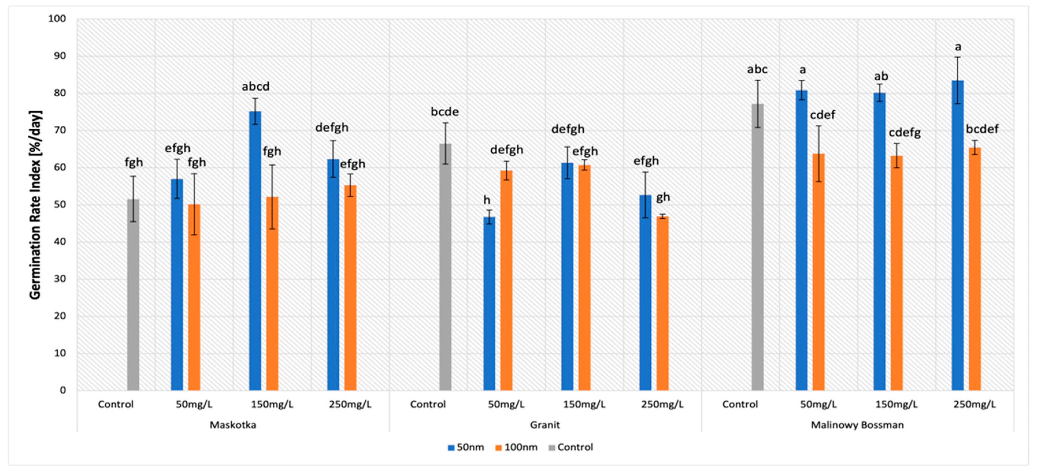 Molecules 27 04963 g004 550
