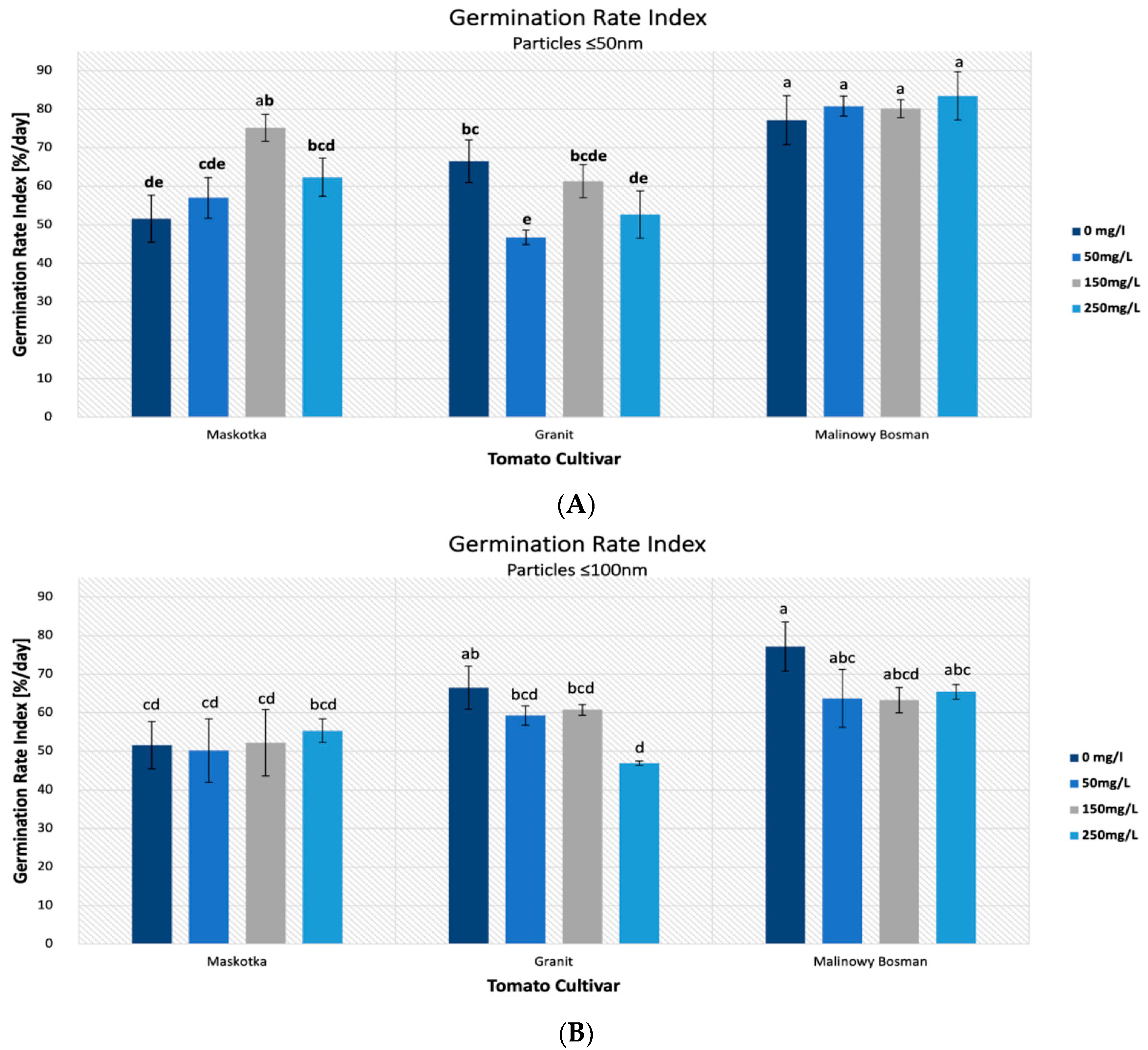 Molecules 27 04963 g005 550
