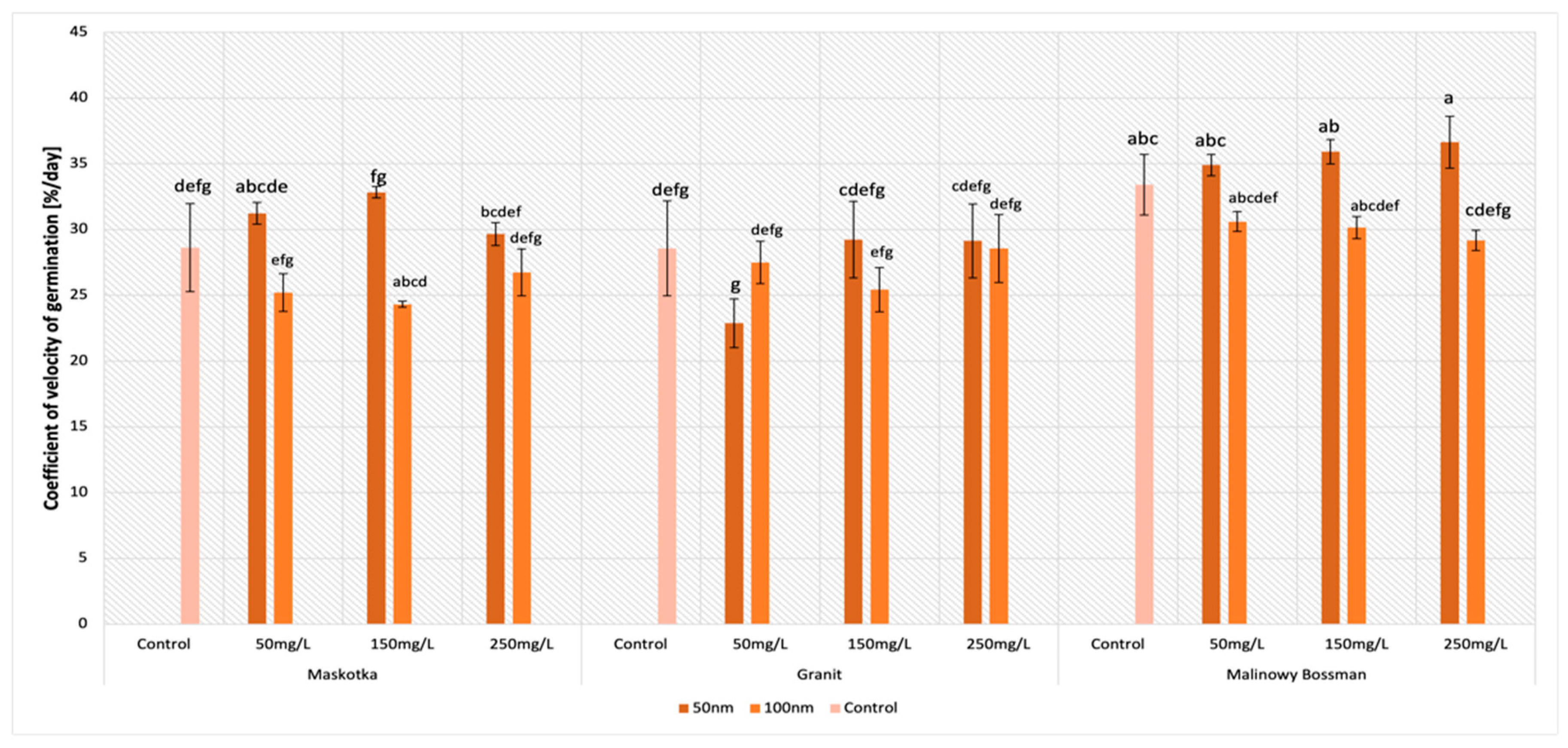 Molecules 27 04963 g006 550