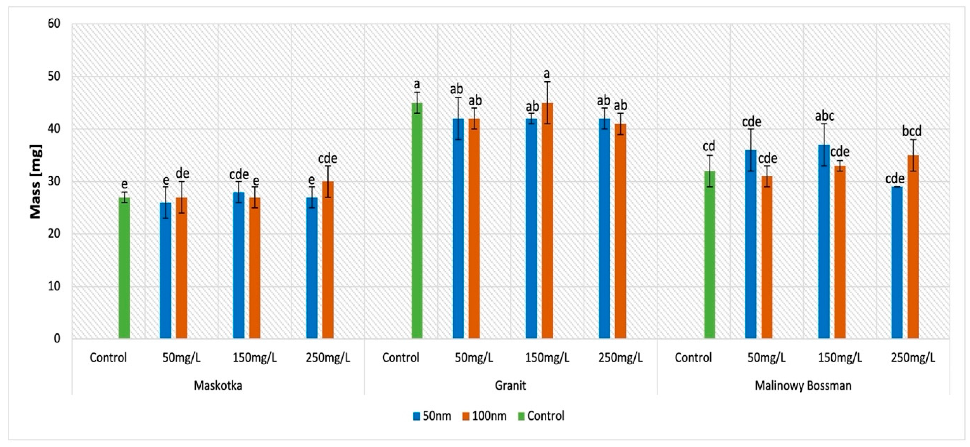 Molecules 27 04963 g007 550