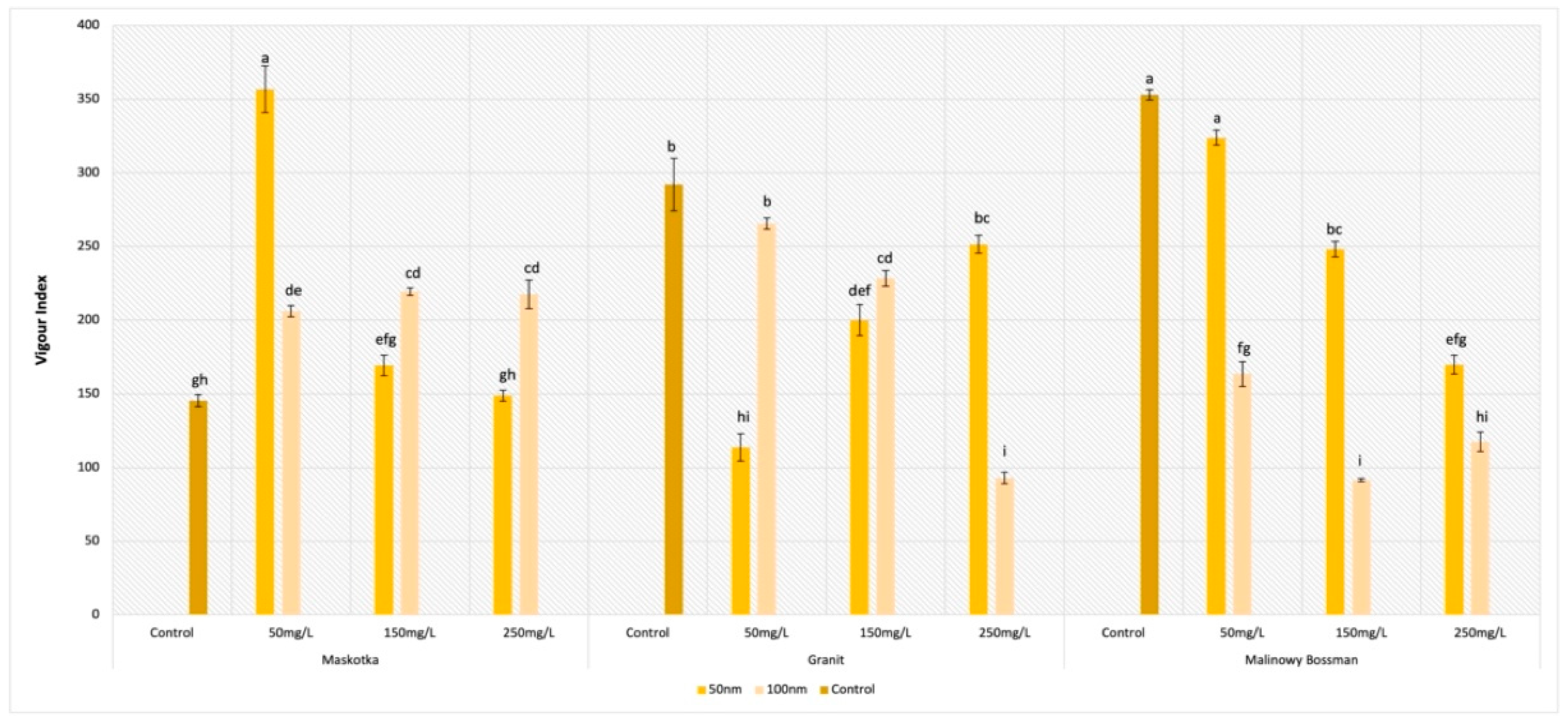 Molecules 27 04963 g008 550