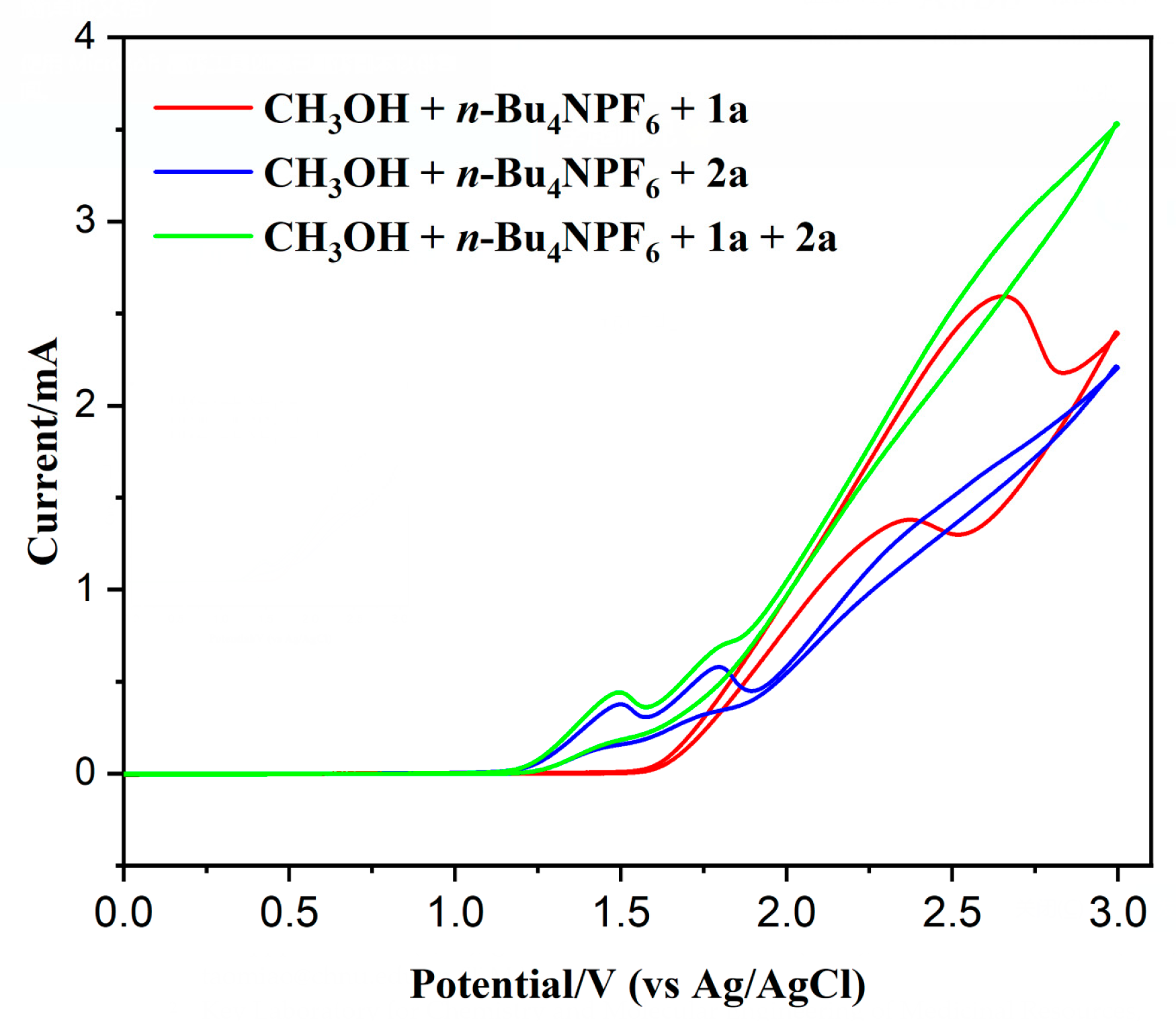 Molecules 27 04967 g001 550