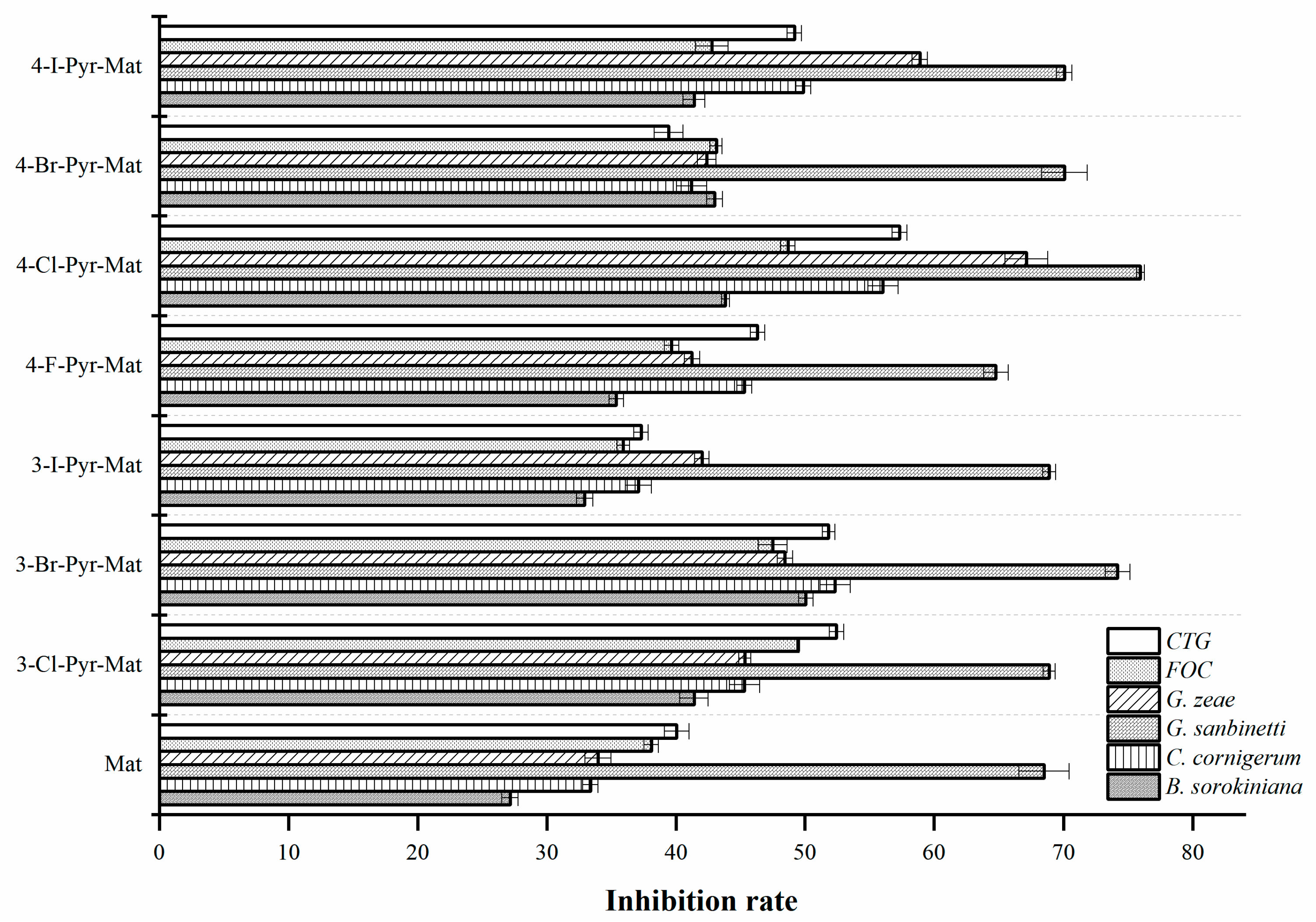 Molecules 27 04974 g002