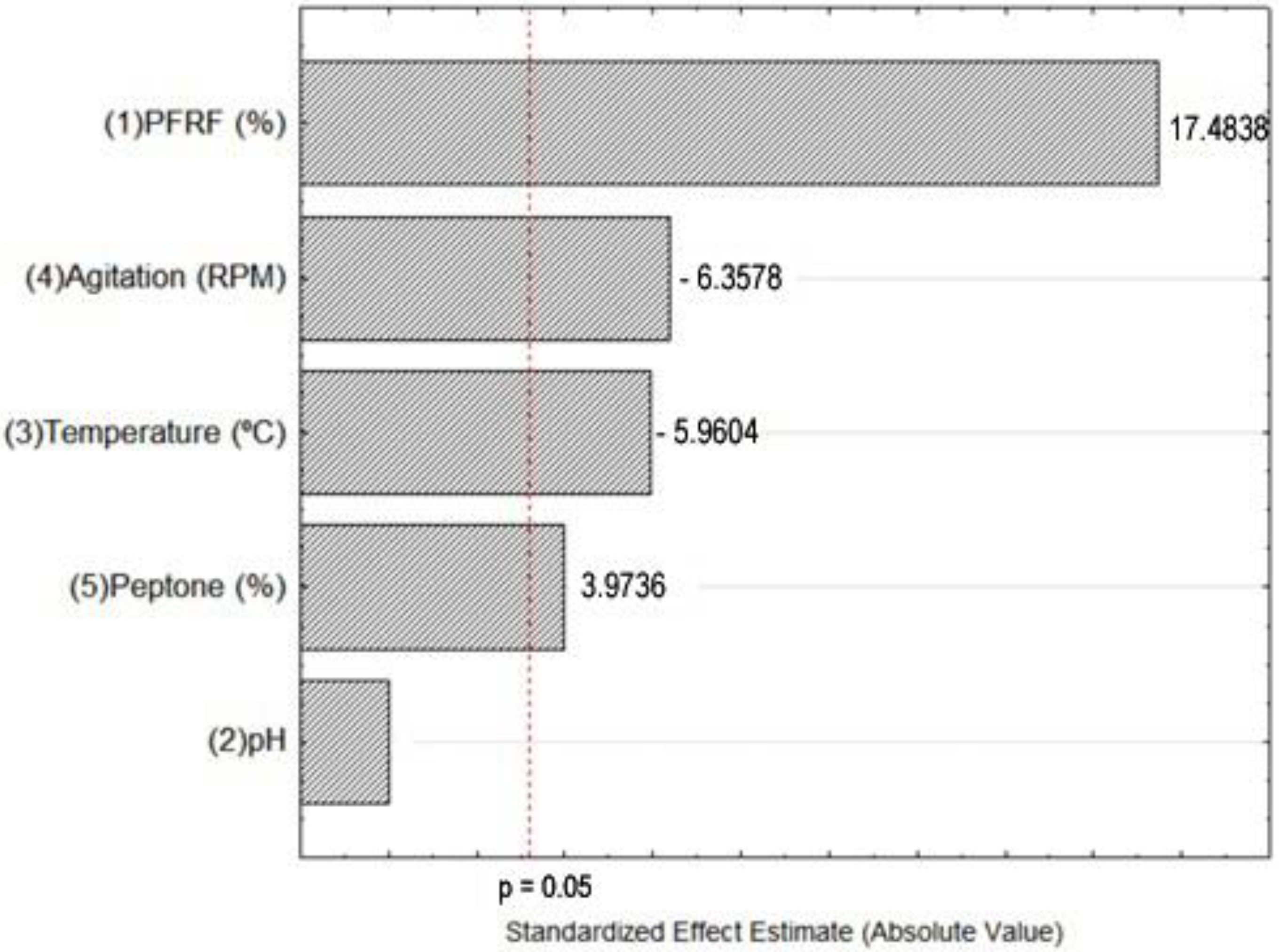 Molecules 27 04981 g001 Molecules 27 04981 g001