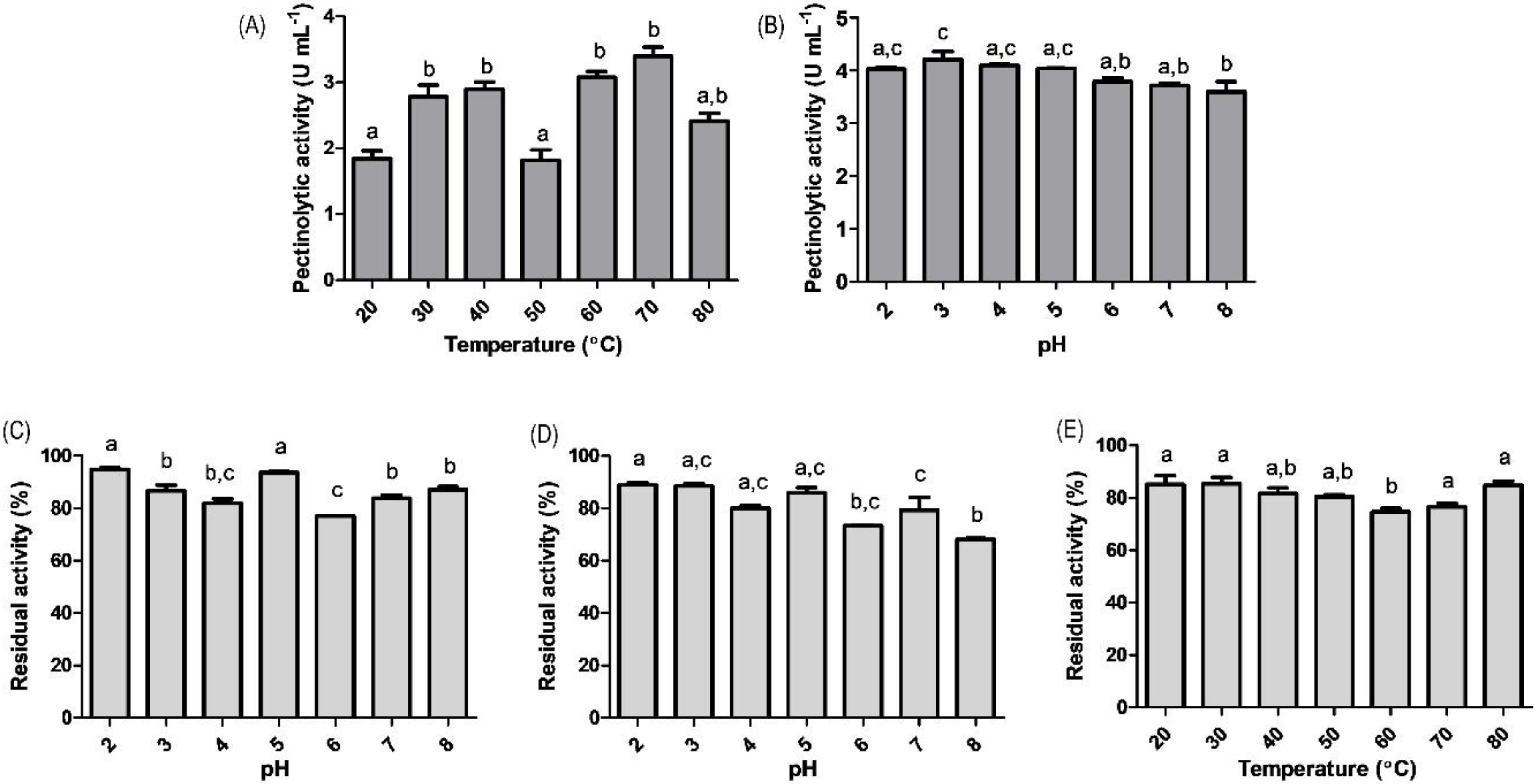 Molecules 27 04981 g003 Molecules 27 04981 g003