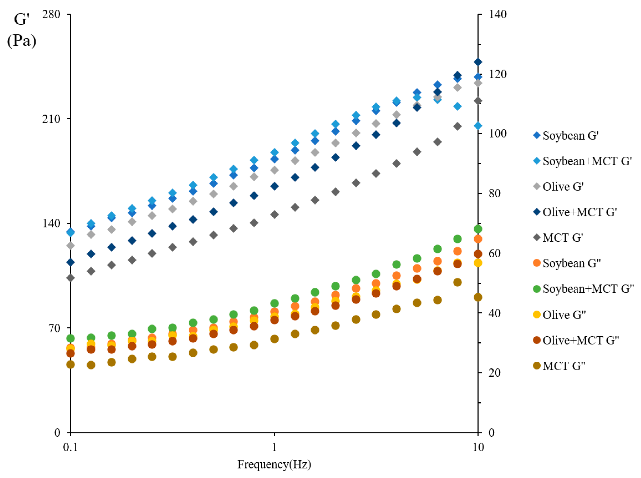 Molecules 27 04983 g002