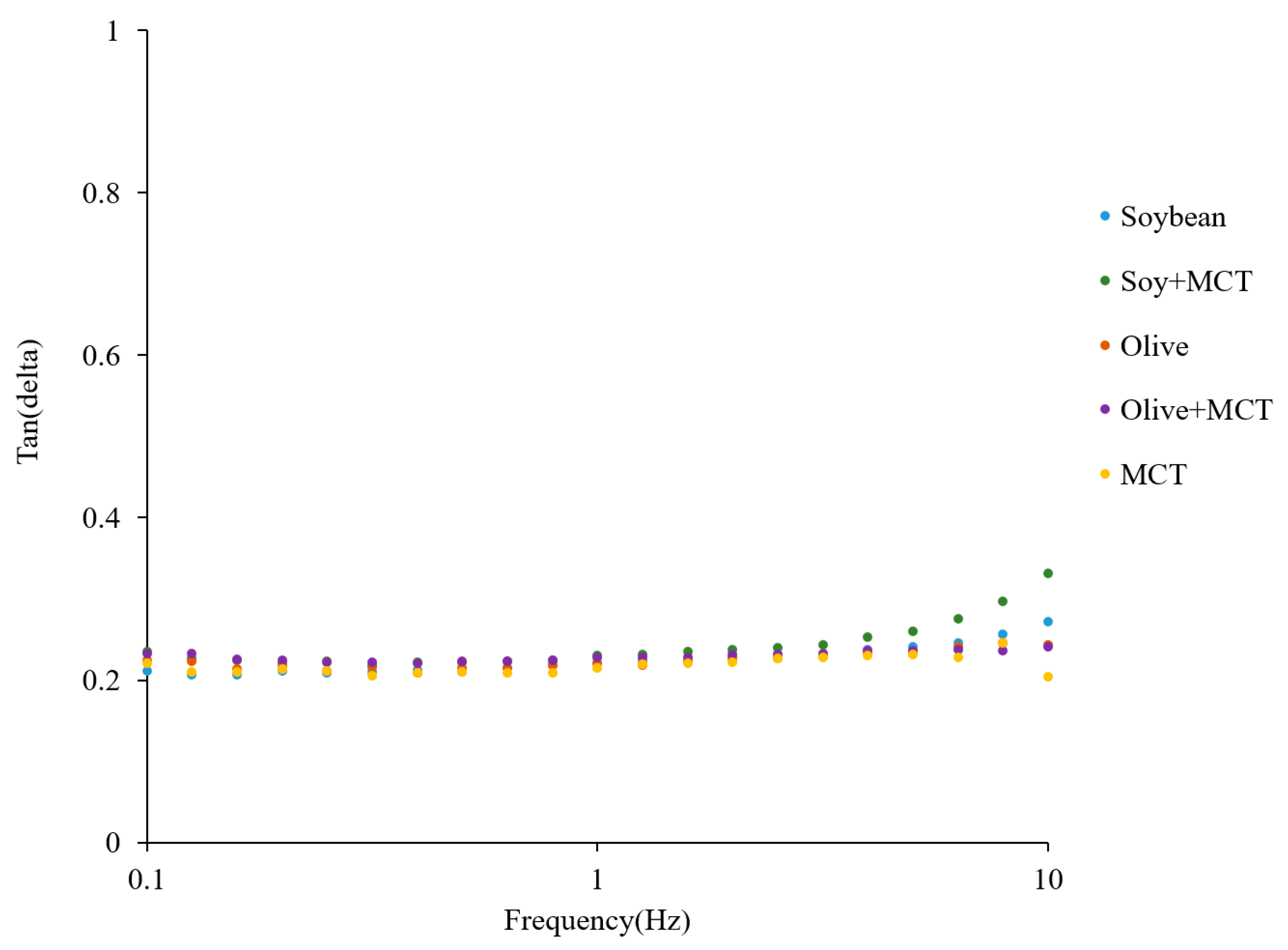 Molecules 27 04983 g003