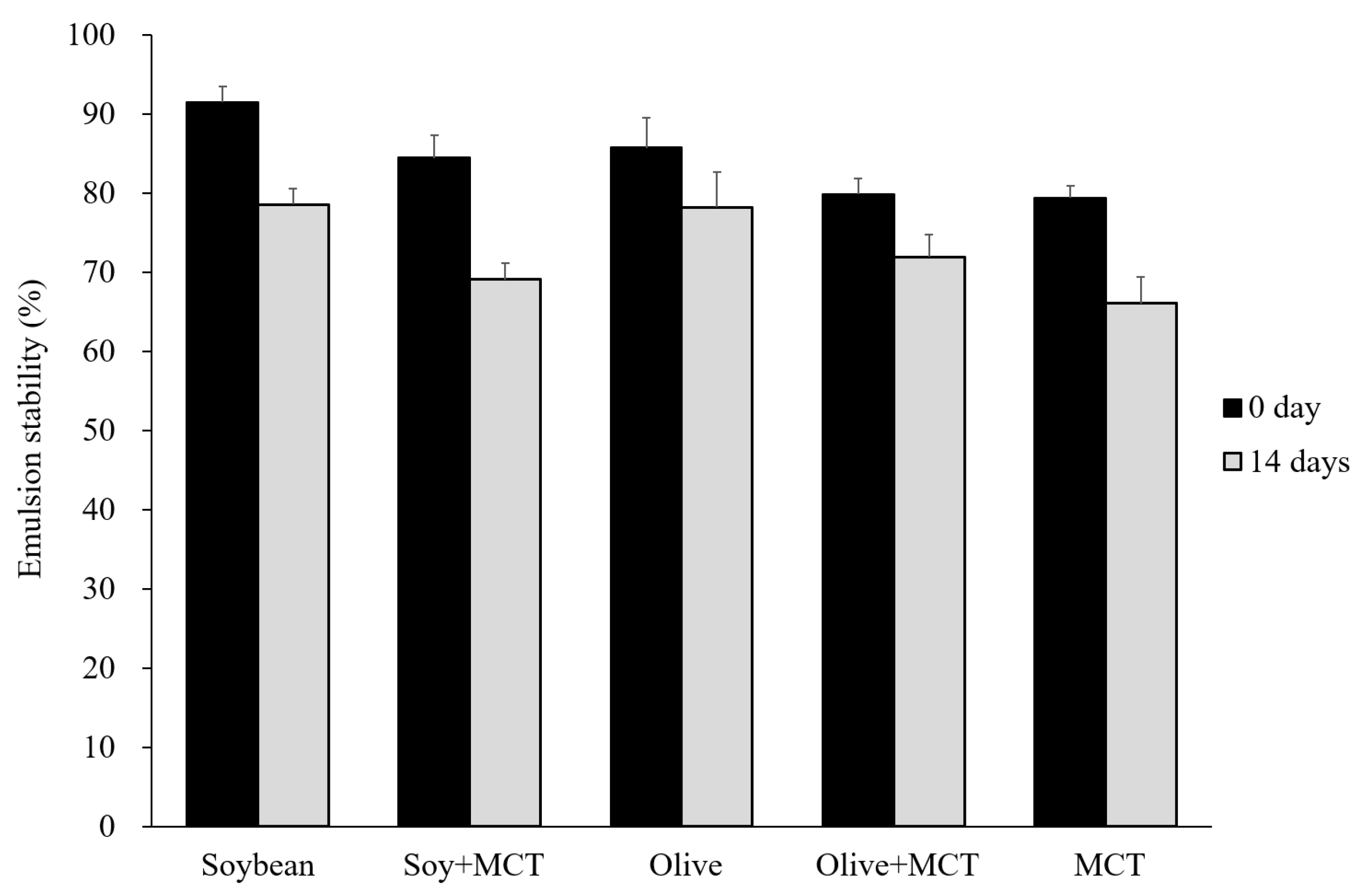 Molecules 27 04983 g005