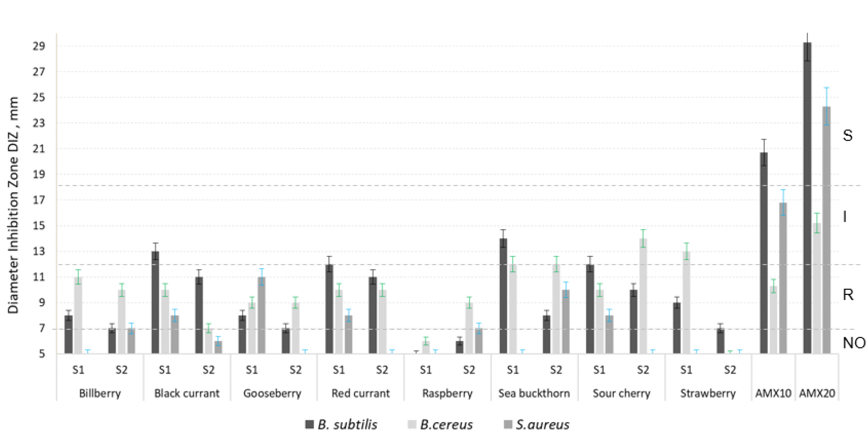 Molecules 27 04986 g001 Molecules 27 04986 g001