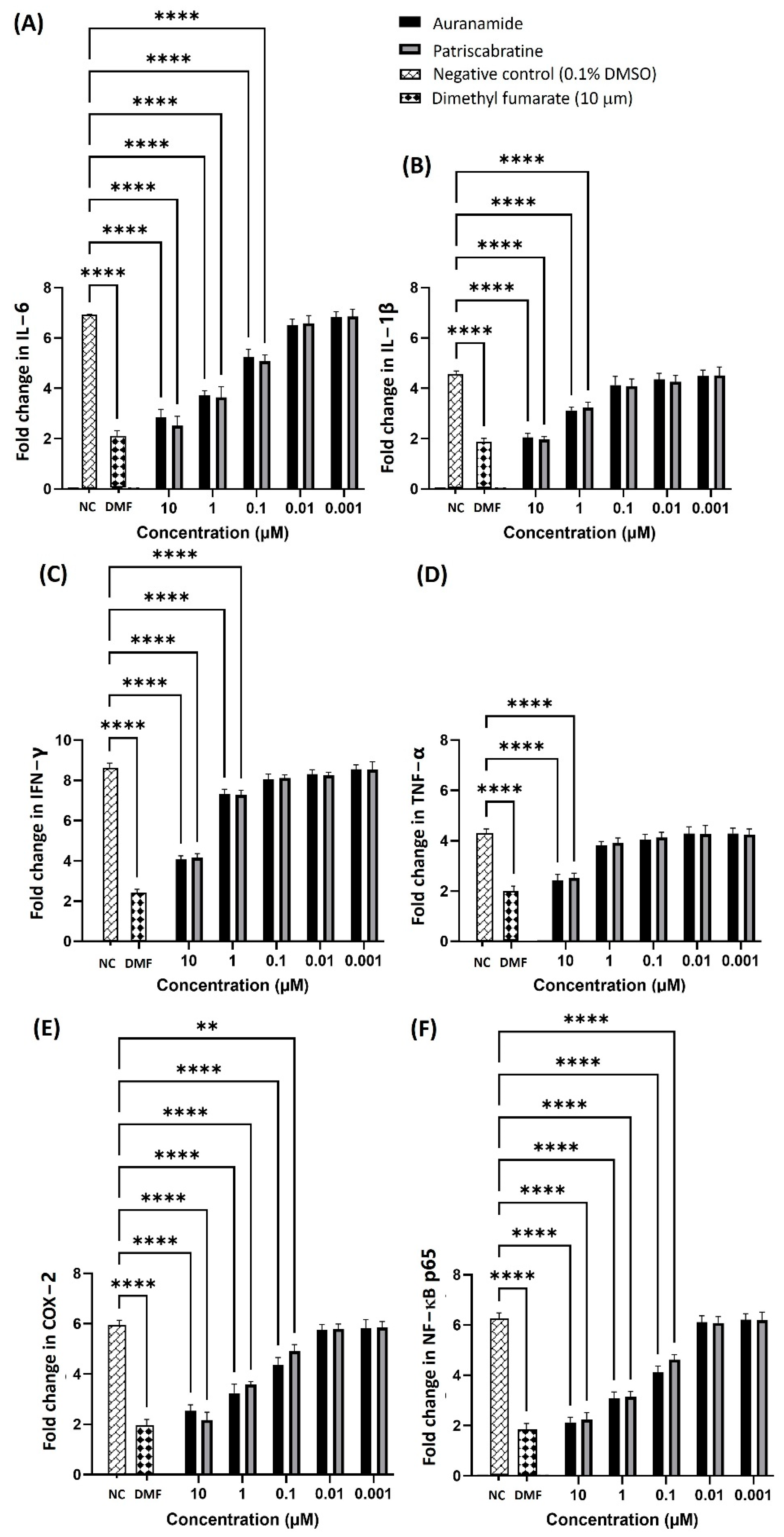 Molecules 27 04992 g002
