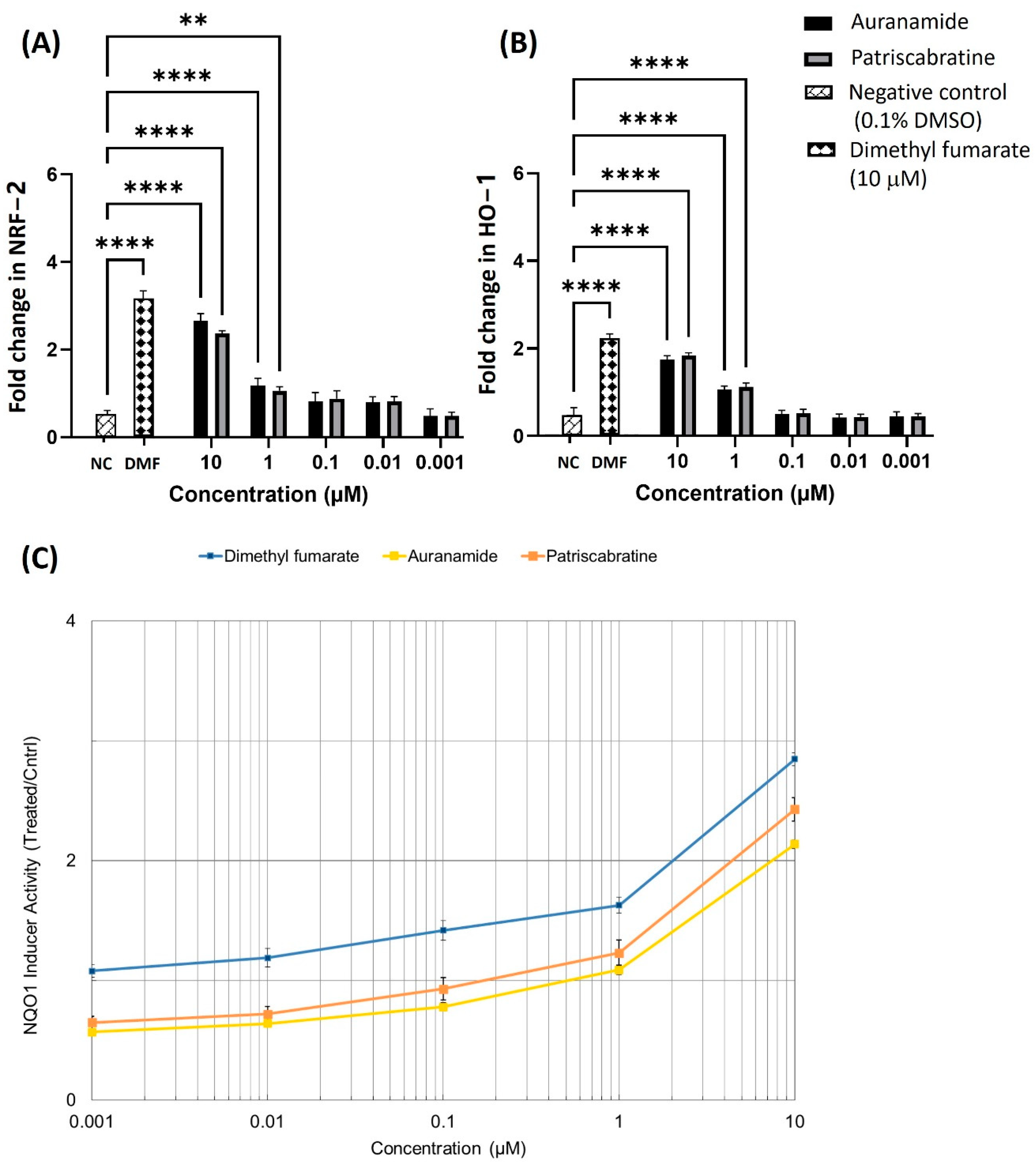 Molecules 27 04992 g003