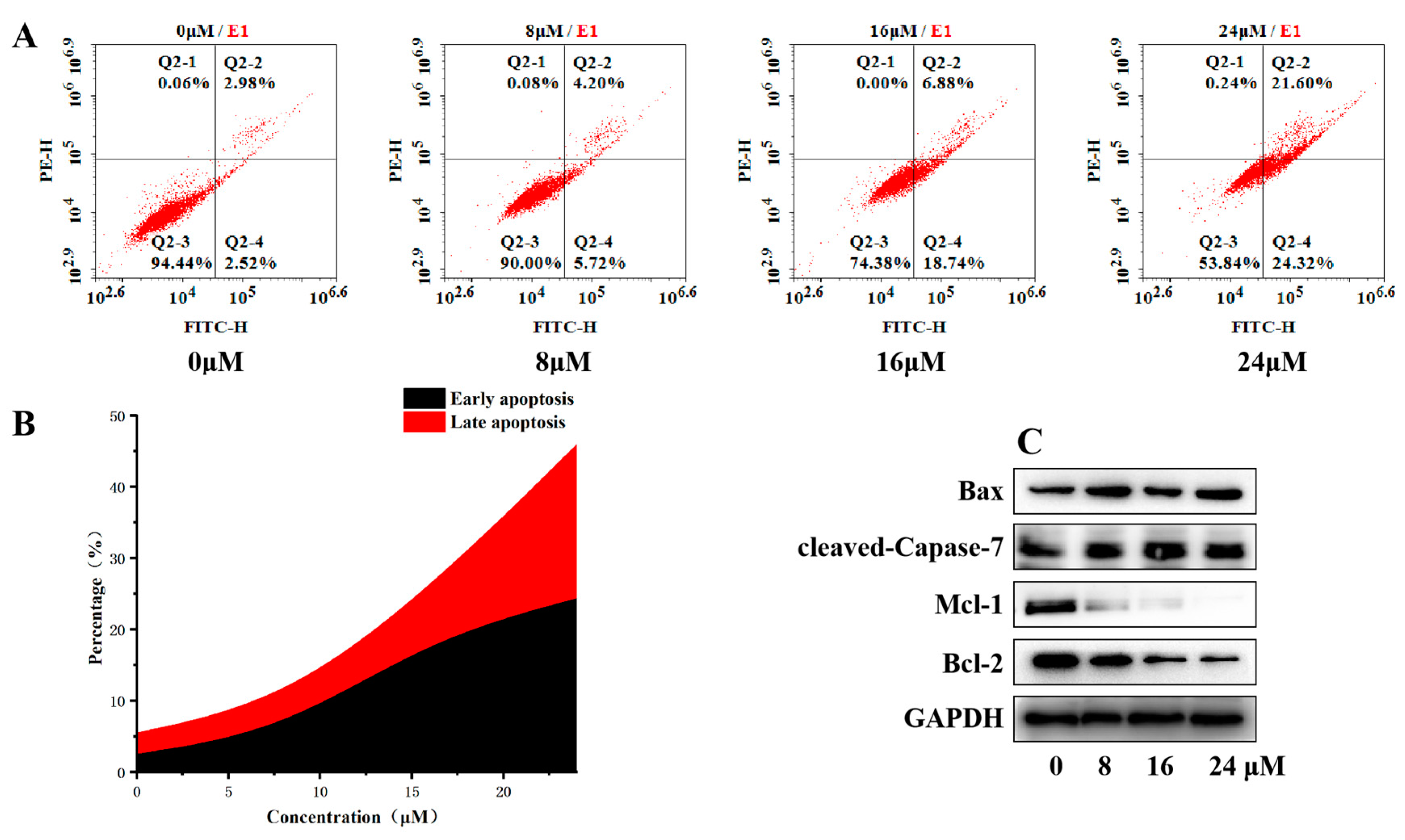 Molecules 27 04996 g007
