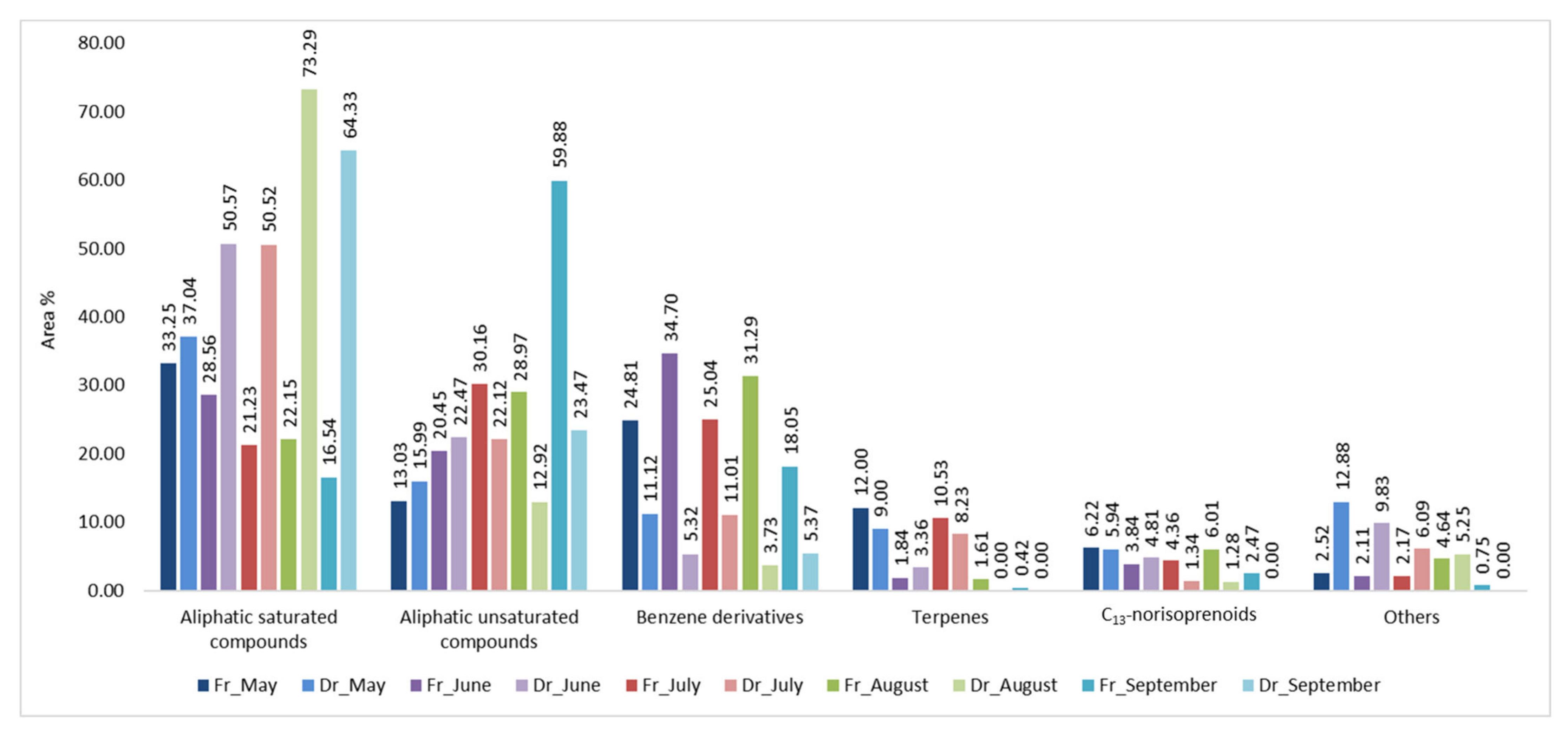 Molecules 27 04997 g001